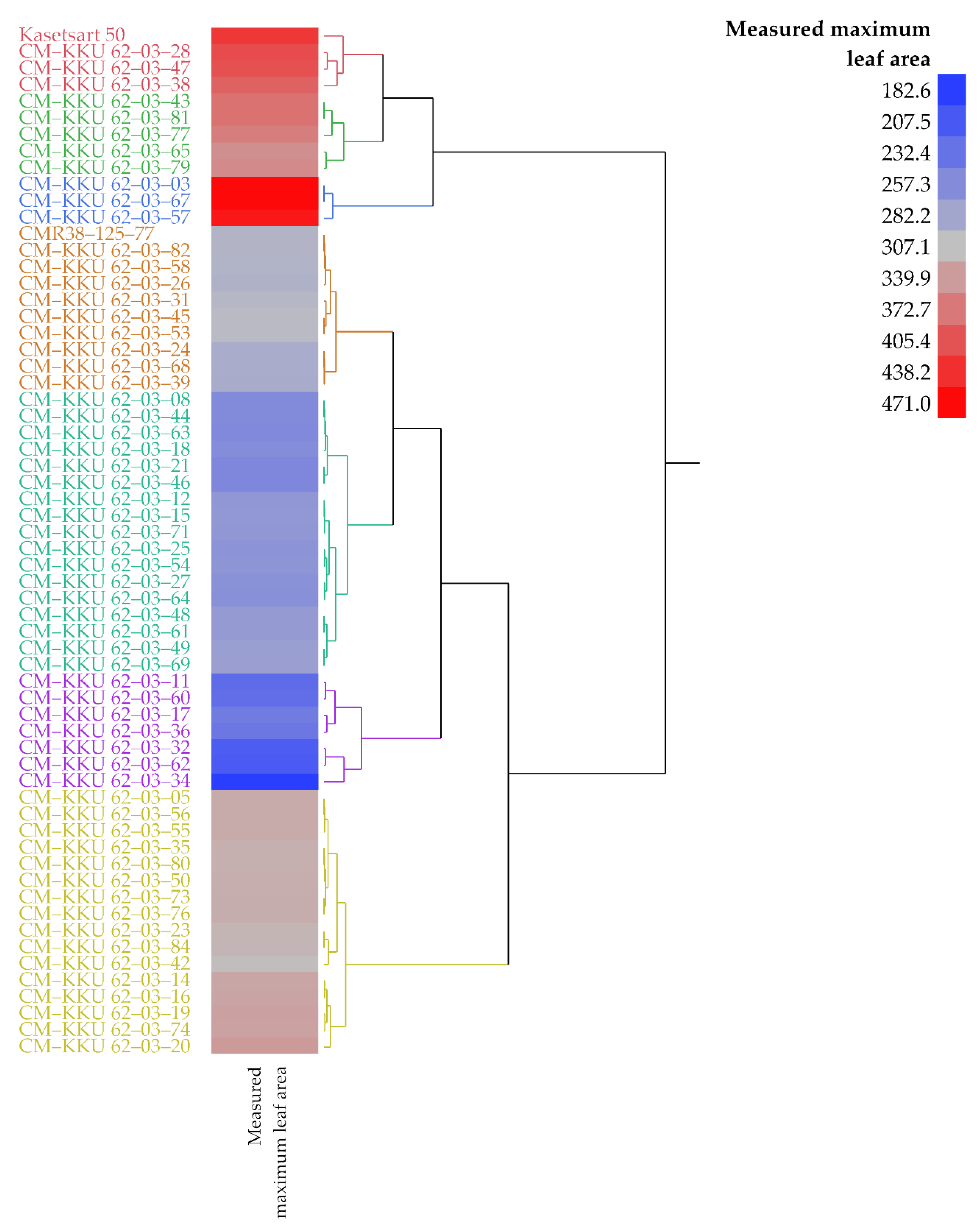 Agronomy 12 03013 g003