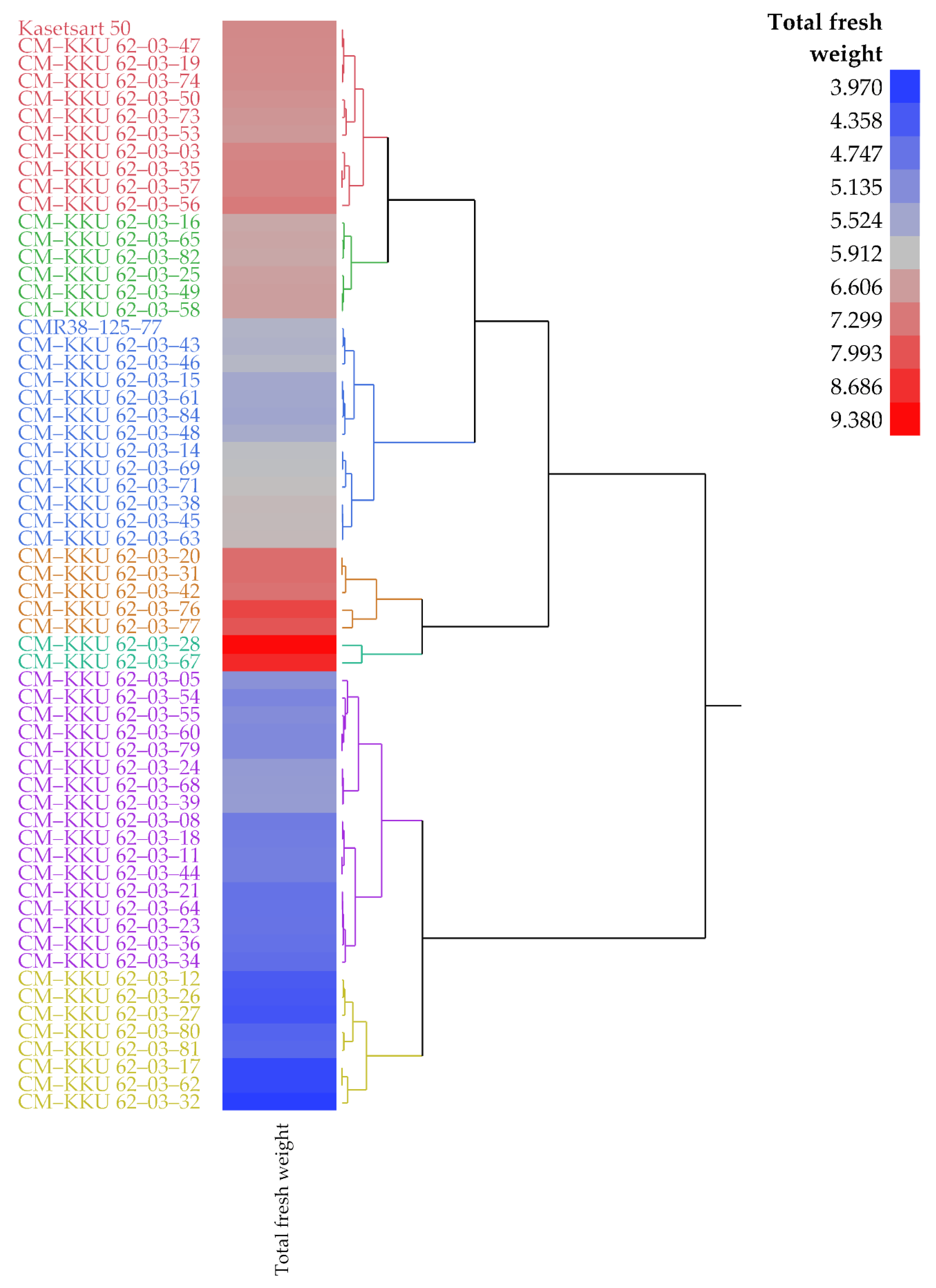 Agronomy 12 03013 g004
