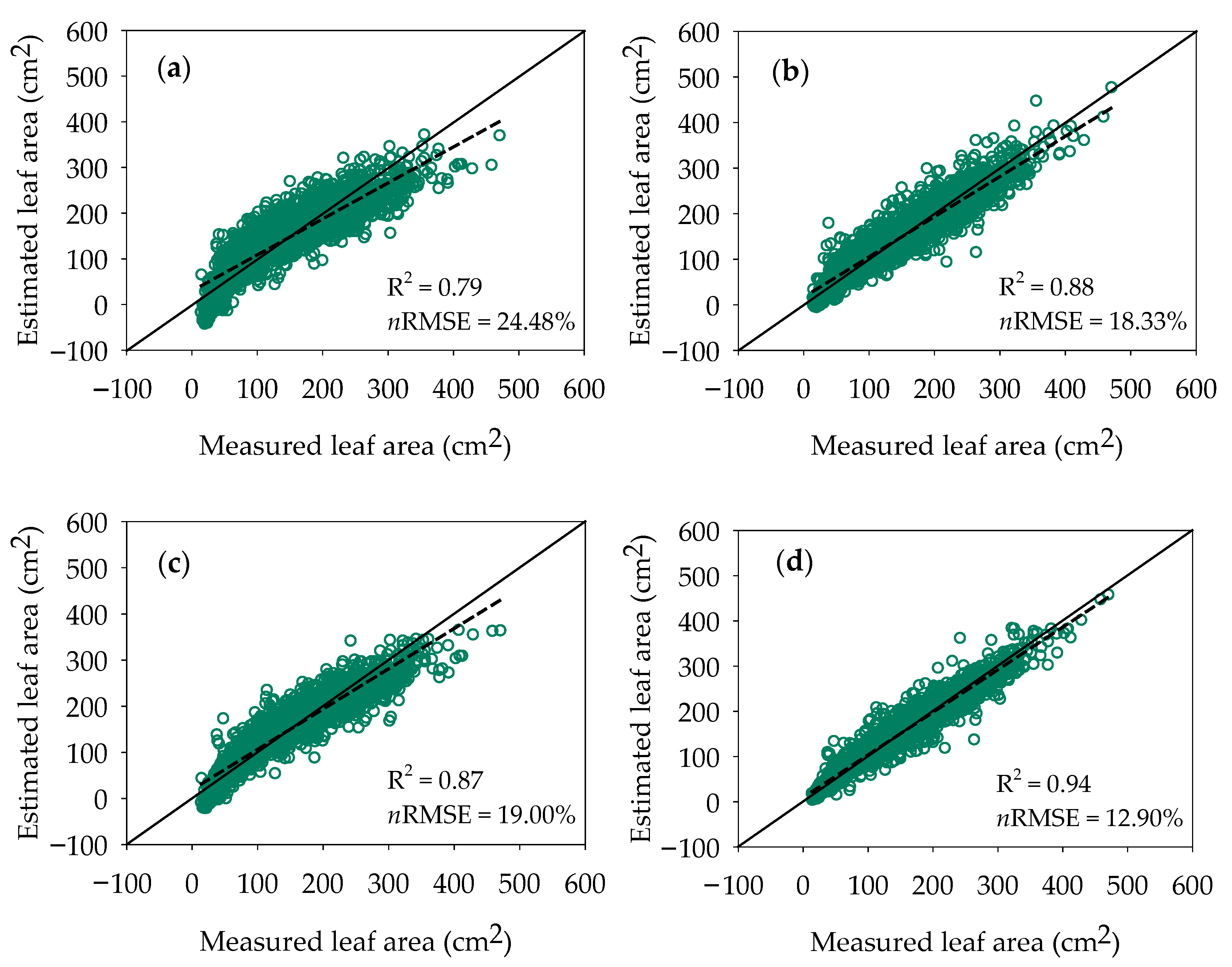Agronomy 12 03013 g005