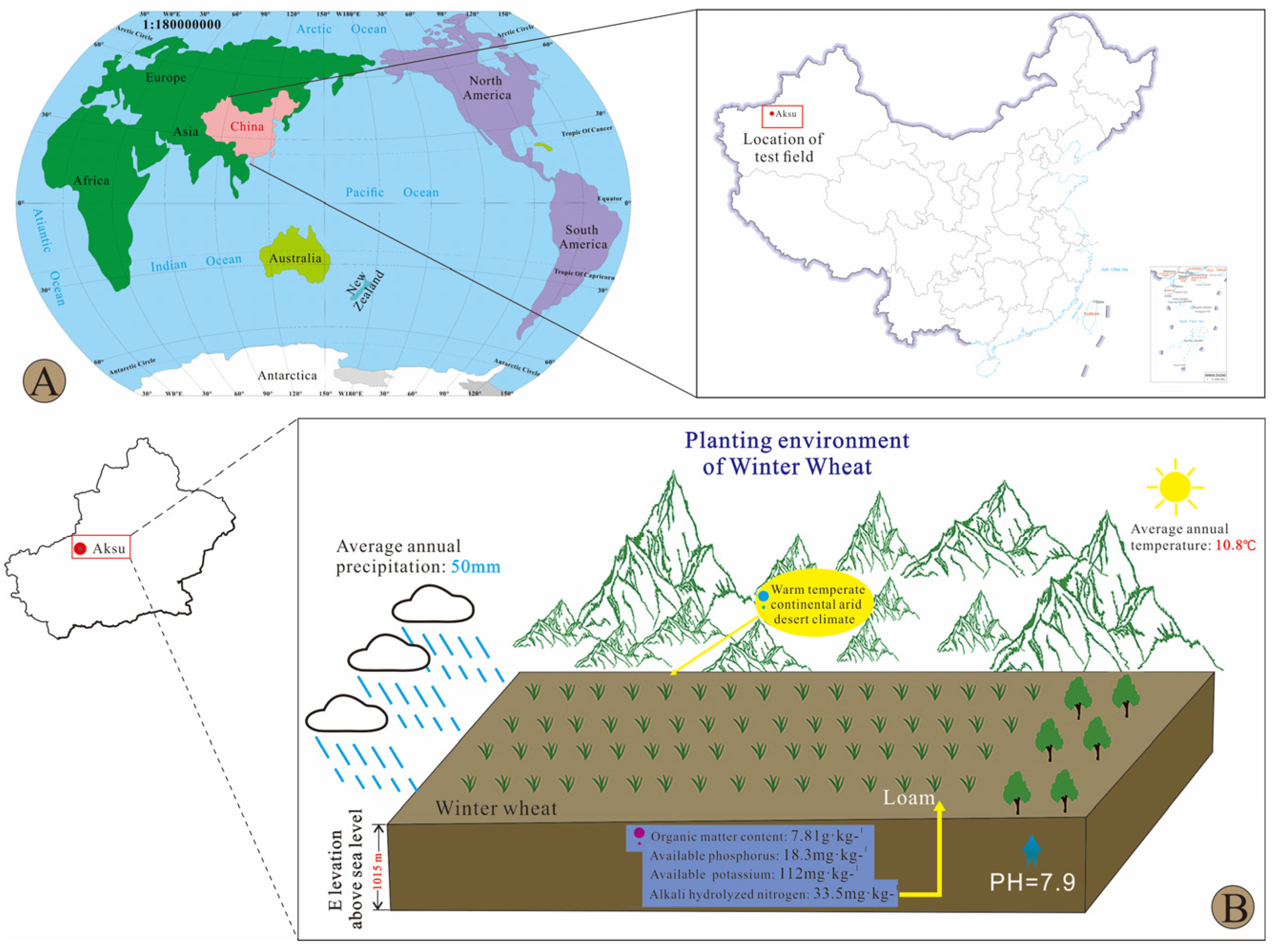 Agronomy 12 03014 g001 Agronomy 12 03014 g001