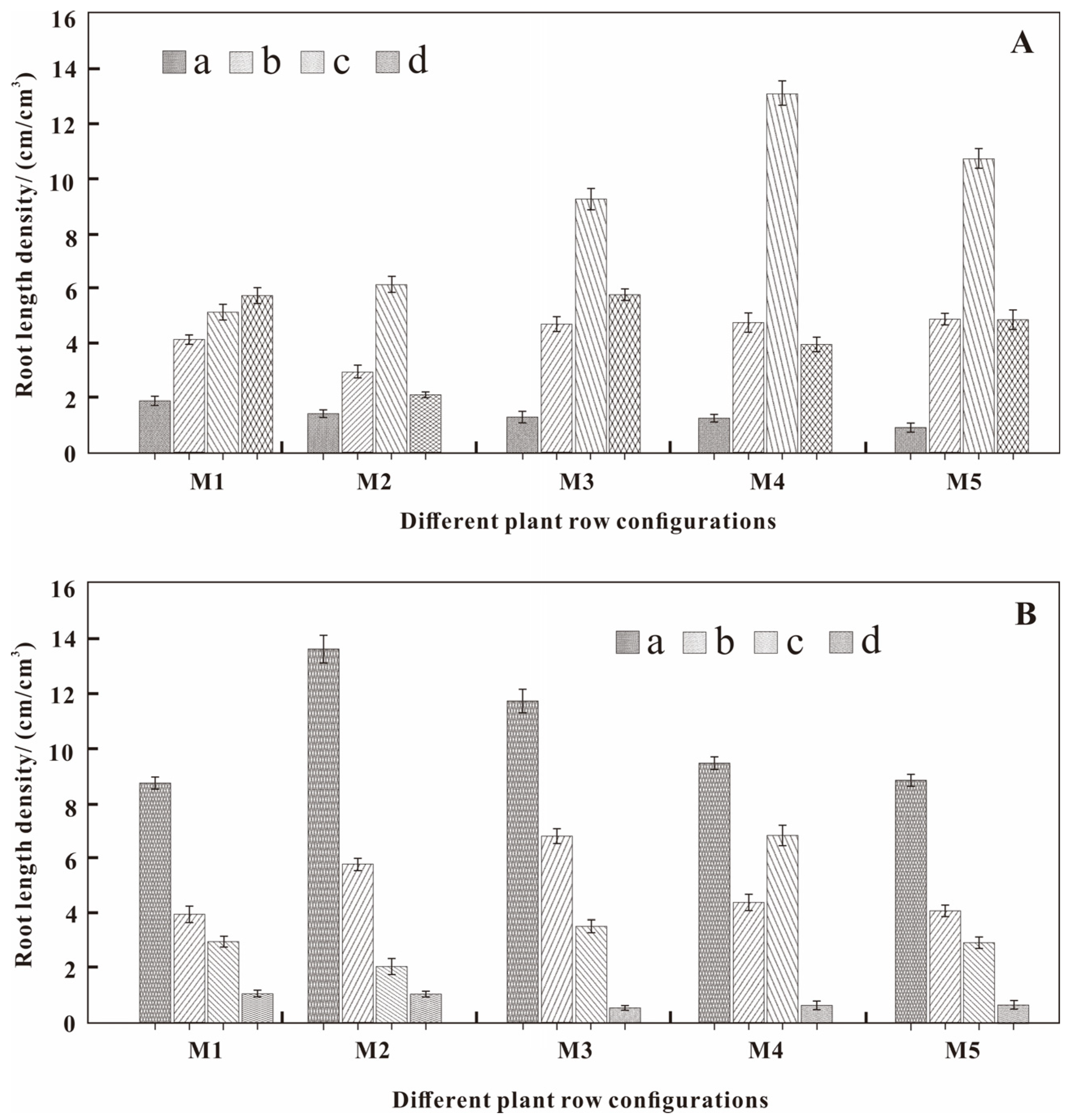 Agronomy 12 03014 g003 Agronomy 12 03014 g003