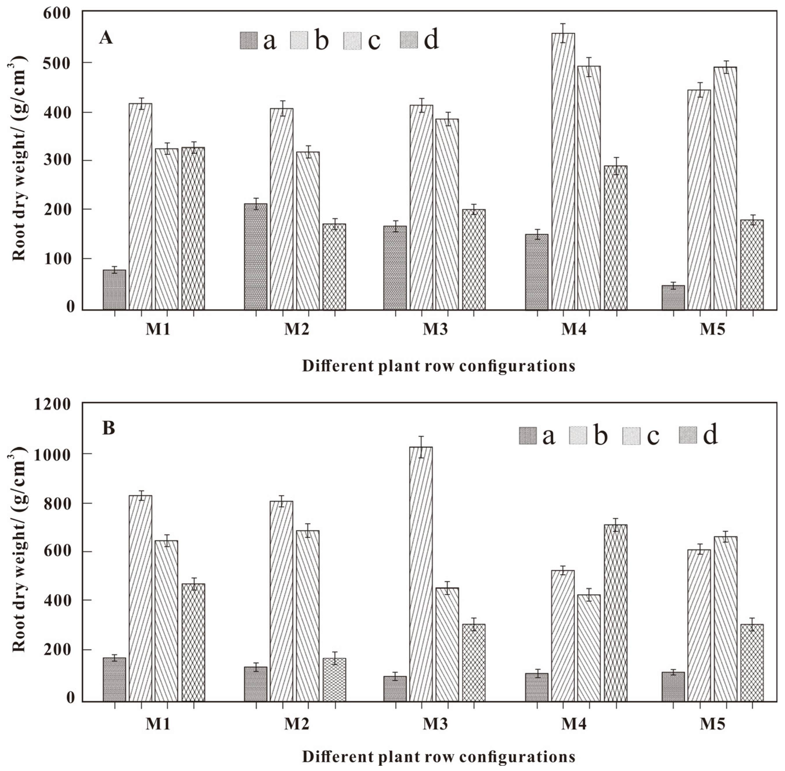 Agronomy 12 03014 g005 Agronomy 12 03014 g005