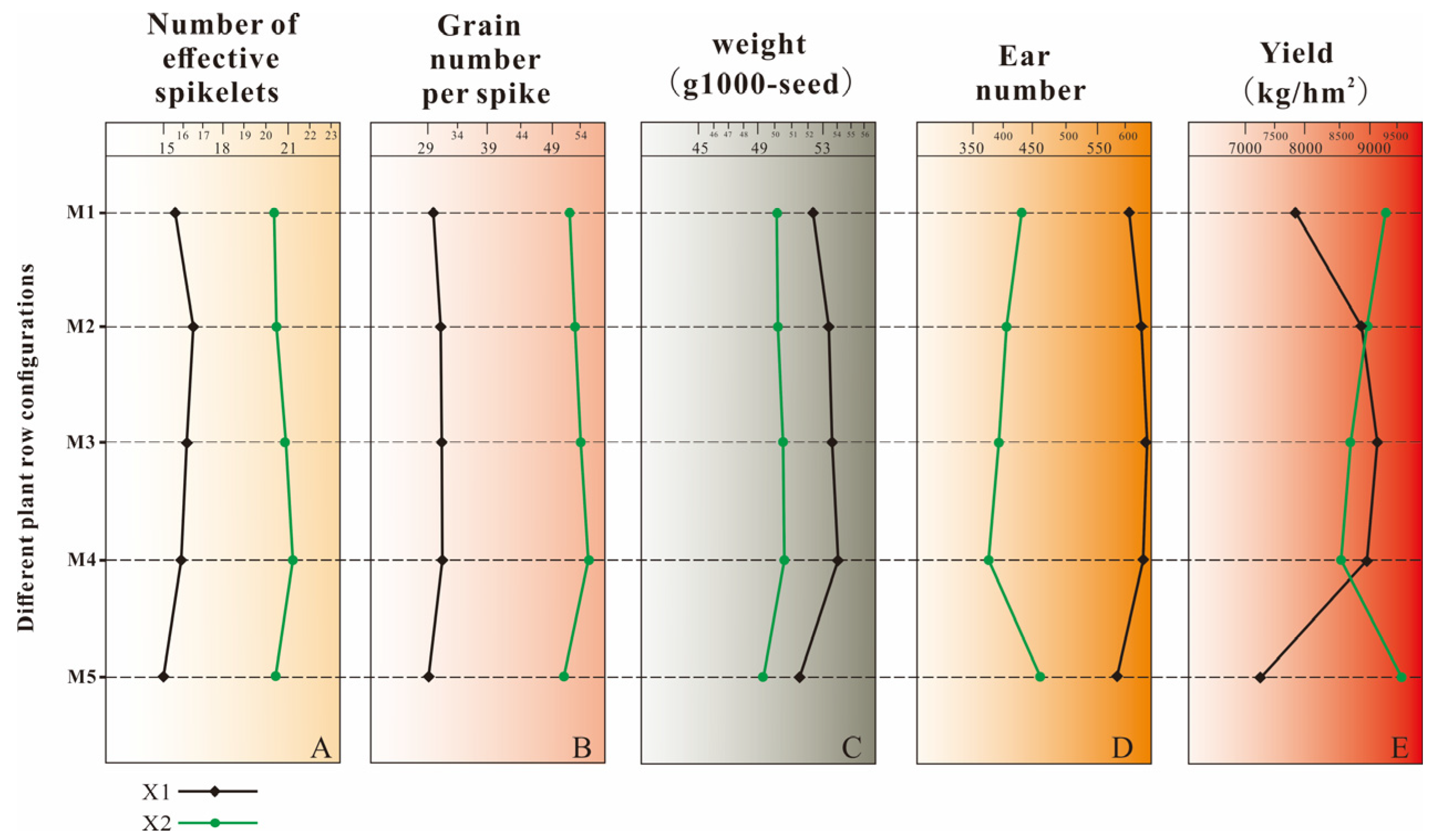 Agronomy 12 03014 g006 Agronomy 12 03014 g006