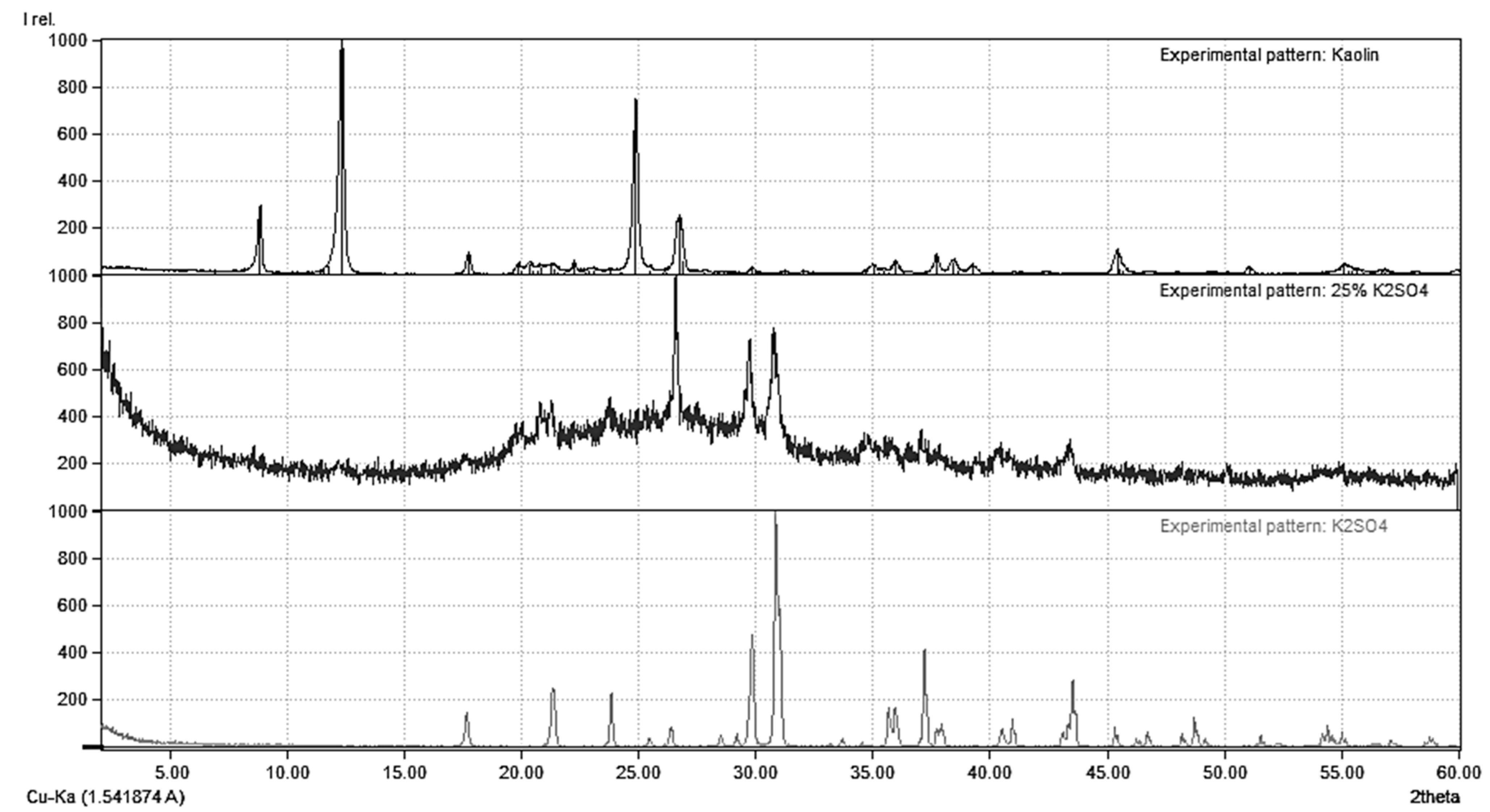 Agronomy 12 03016 g002