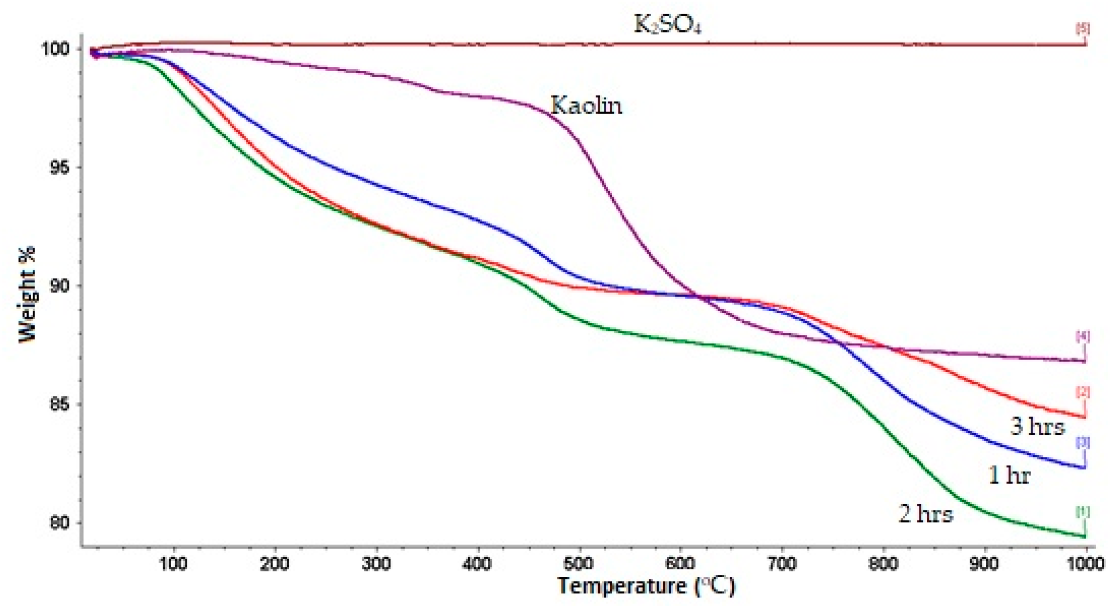 Agronomy 12 03016 g003