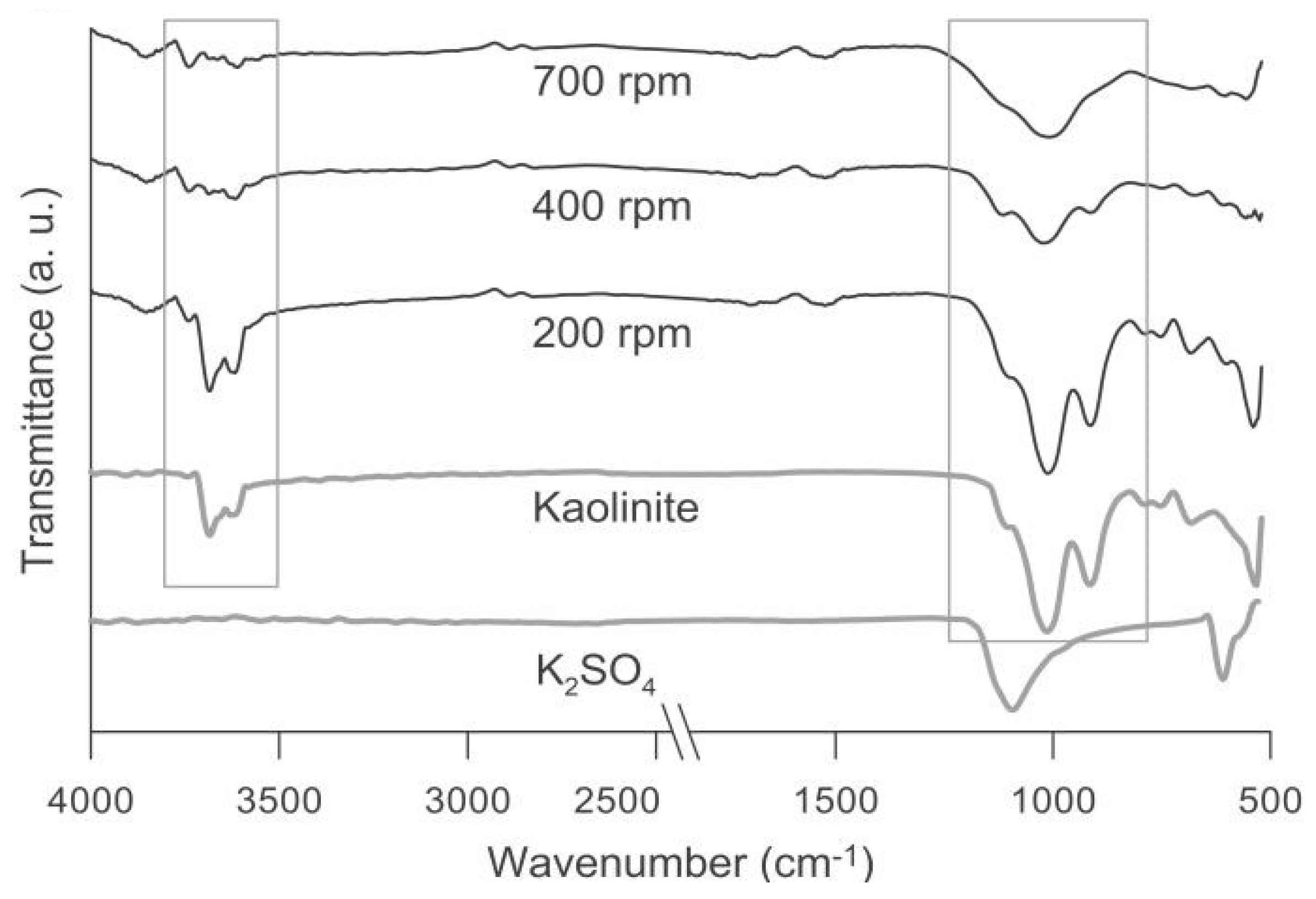 Agronomy 12 03016 g005