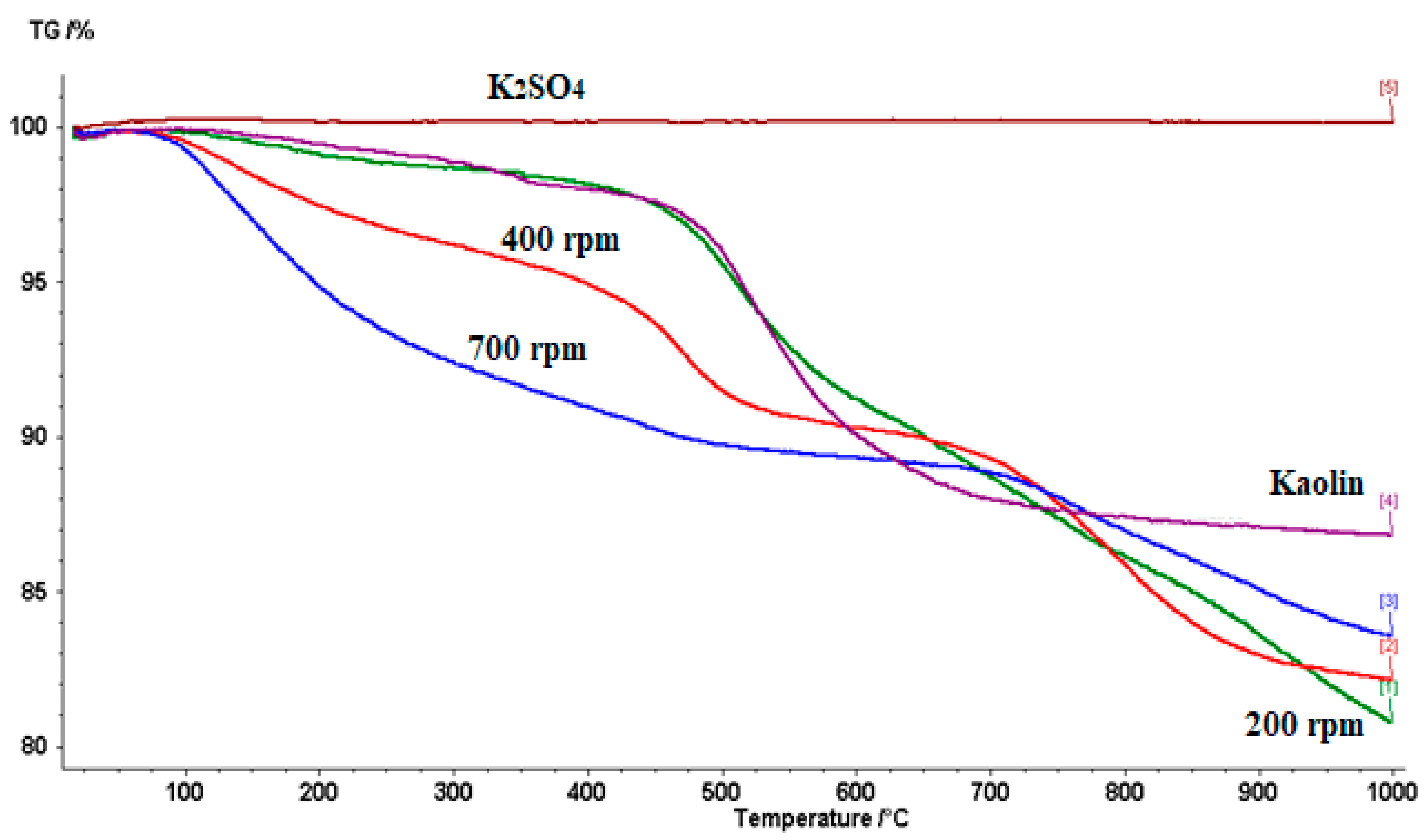 Agronomy 12 03016 g006