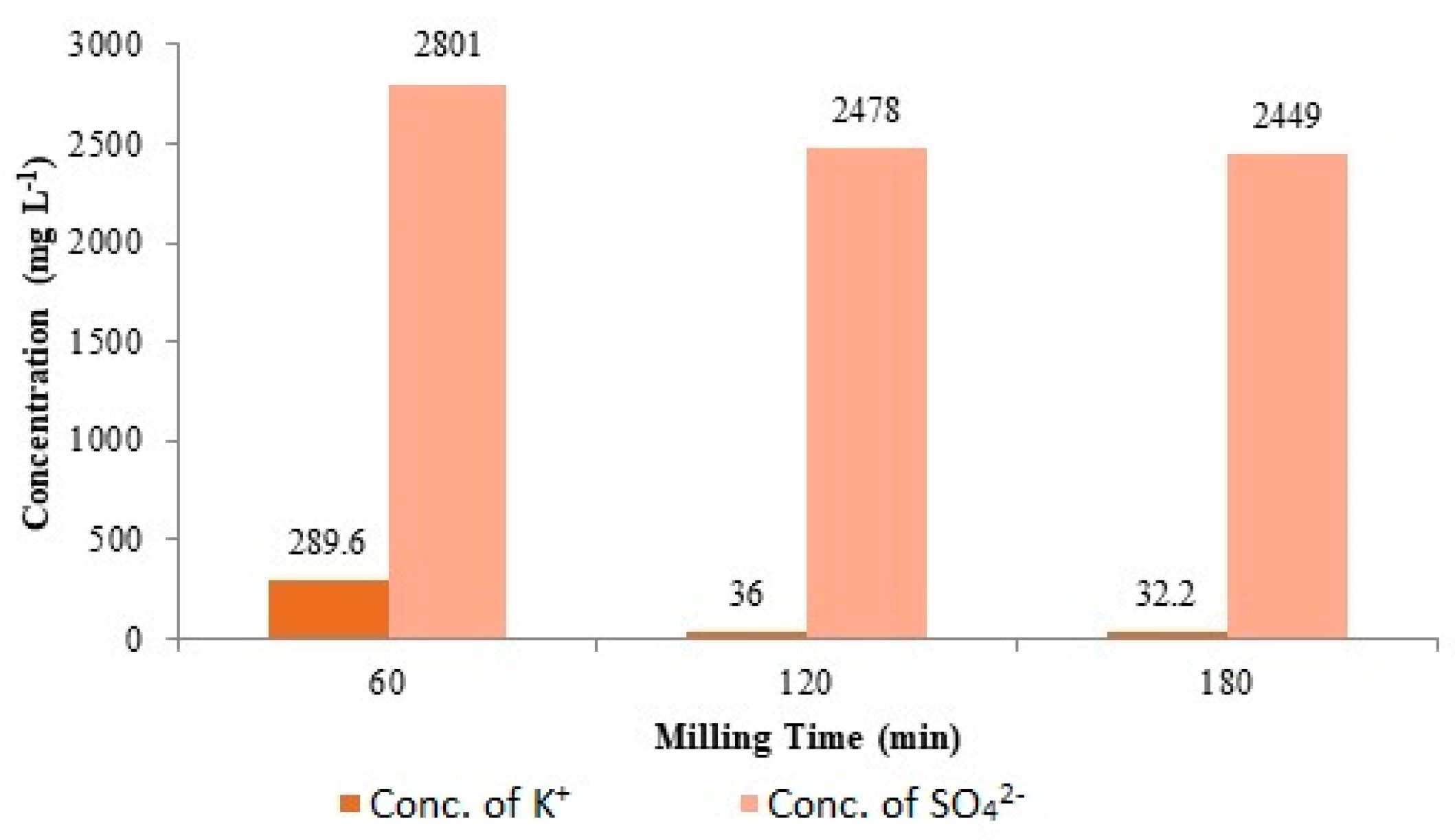 Agronomy 12 03016 g007