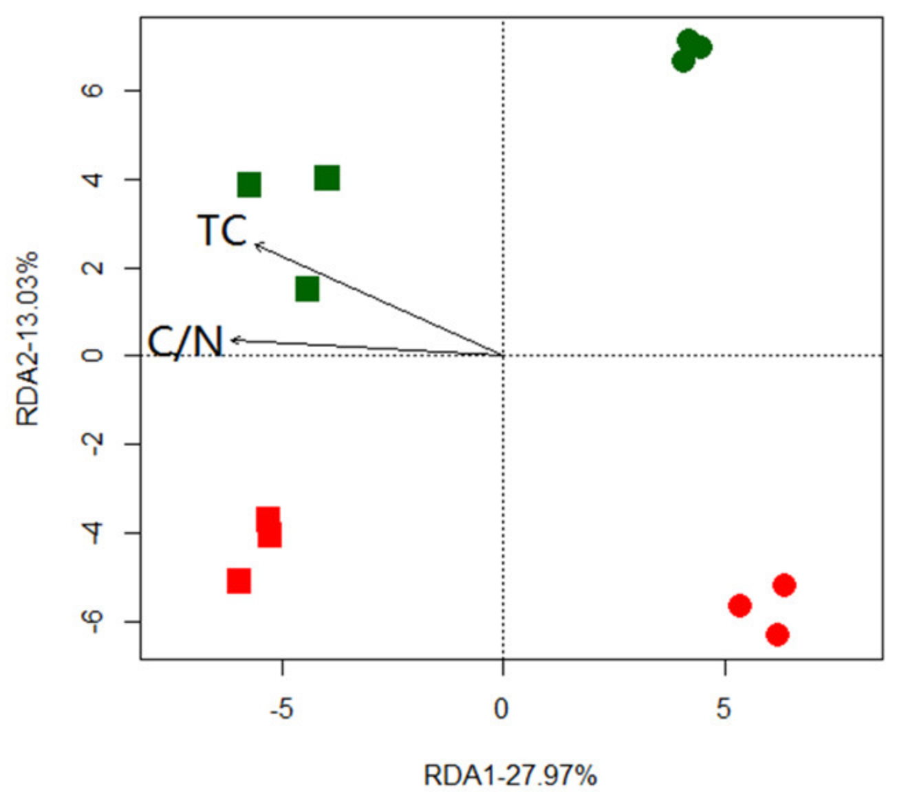 Agronomy 12 03018 g002