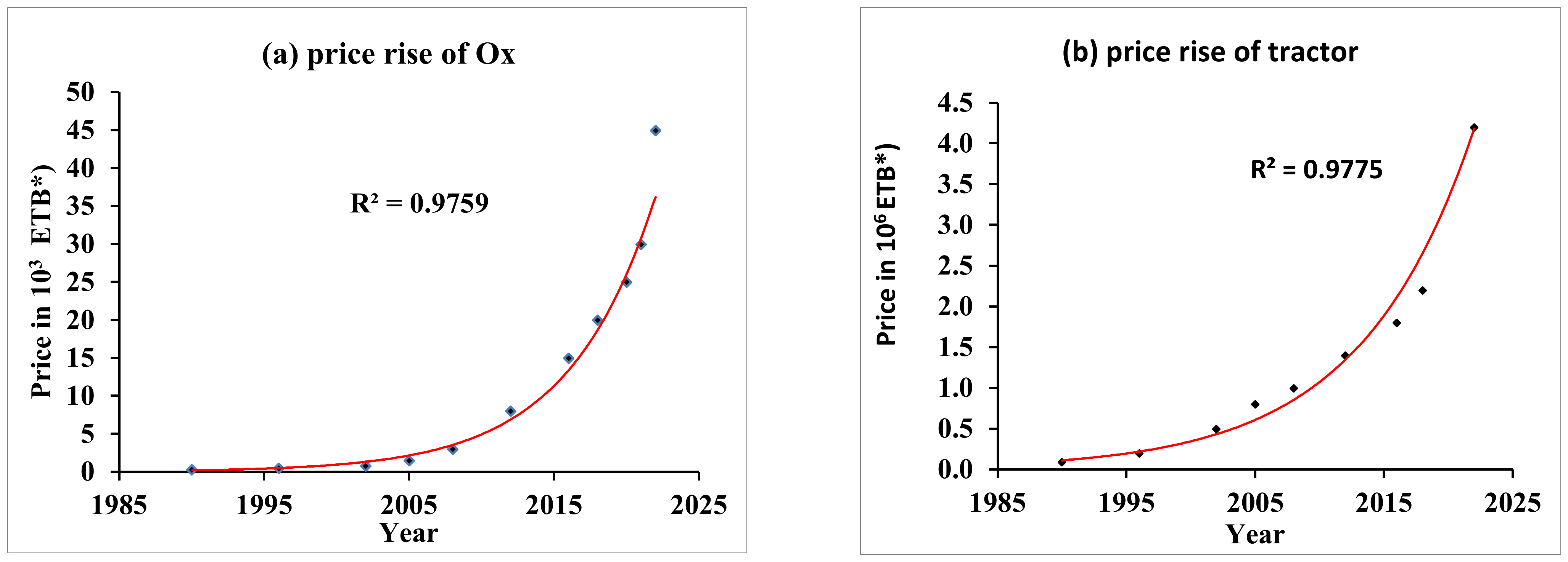 Agronomy 12 03019 g003 Agronomy 12 03019 g003