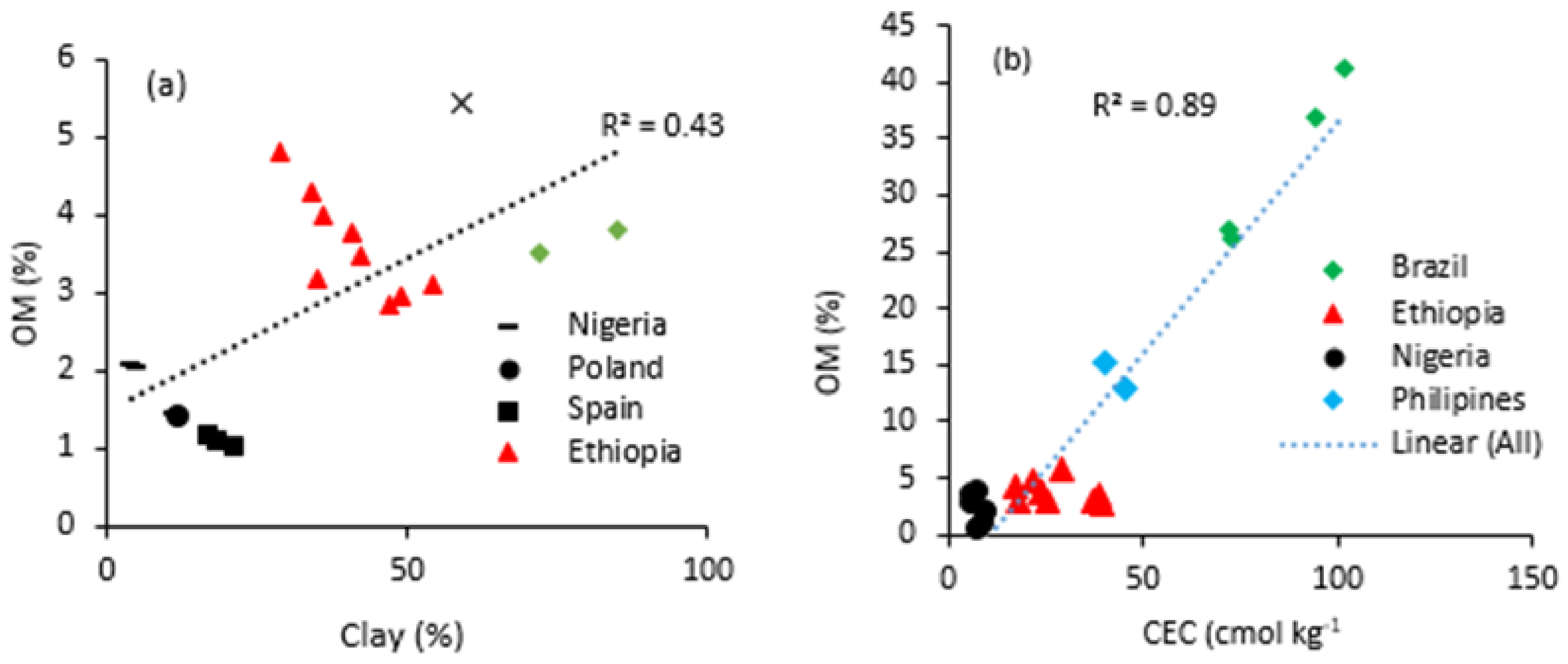 Agronomy 12 03019 g005 Agronomy 12 03019 g005