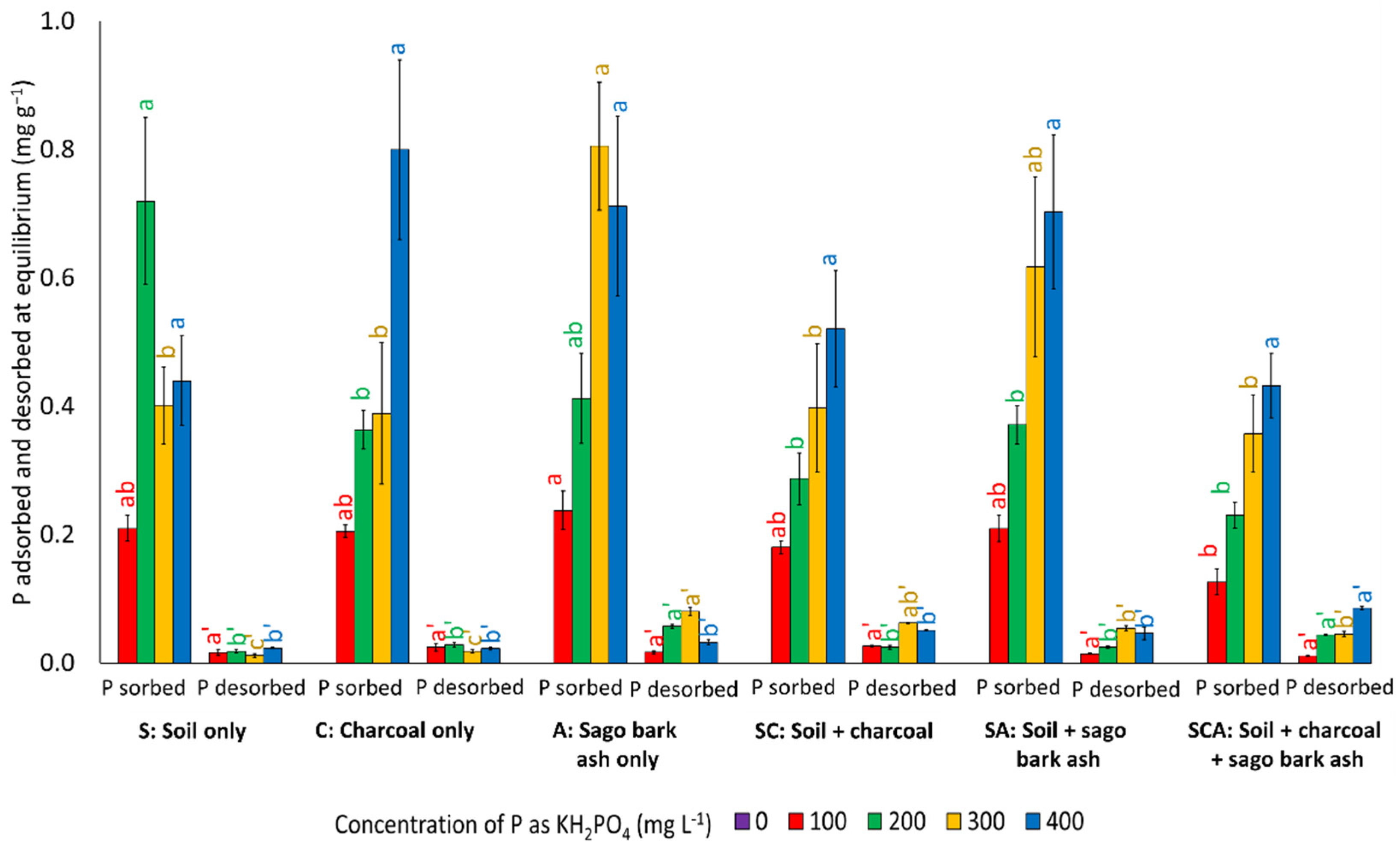 Agronomy 12 03020 g004