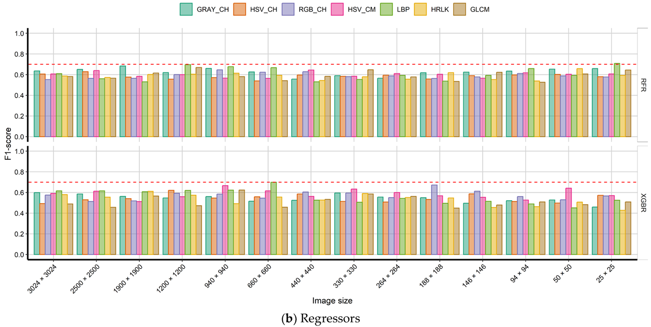 Agronomy 12 03021 g006b Agronomy 12 03021 g006b
