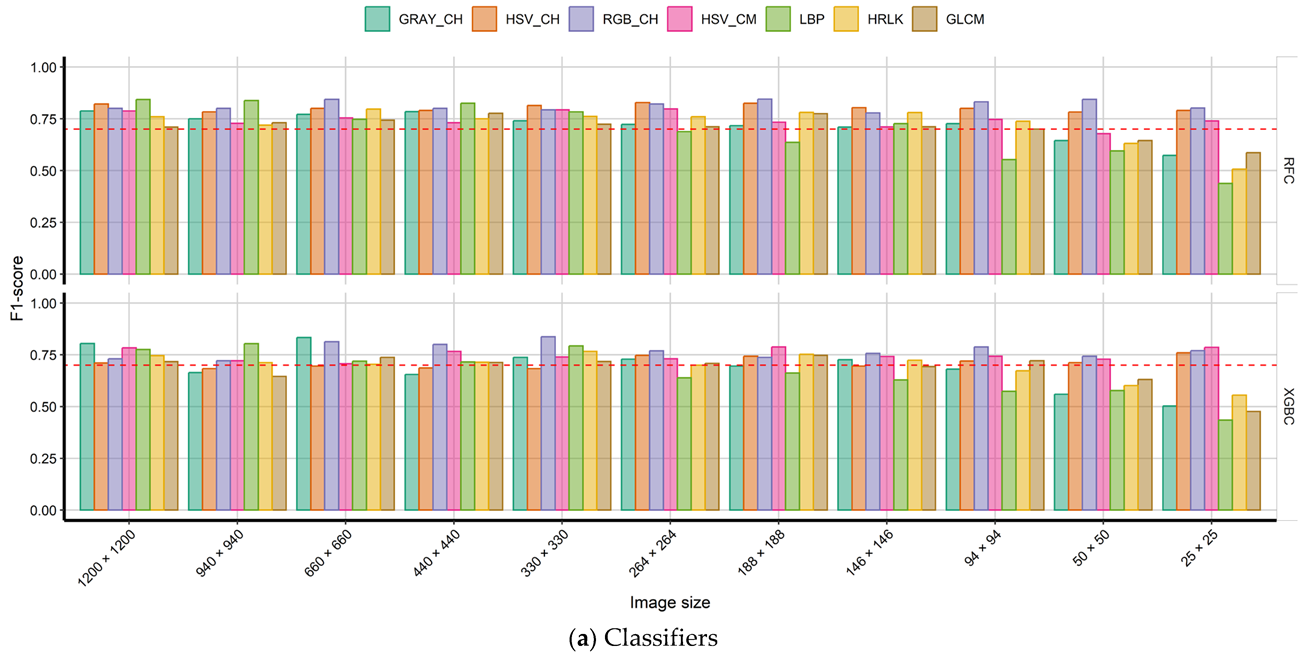 Agronomy 12 03021 g007a Agronomy 12 03021 g007a