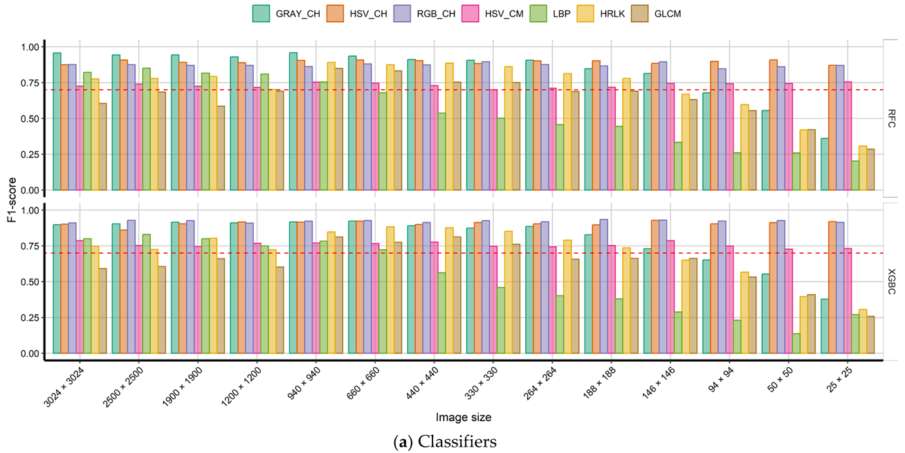 Agronomy 12 03021 g008a Agronomy 12 03021 g008a