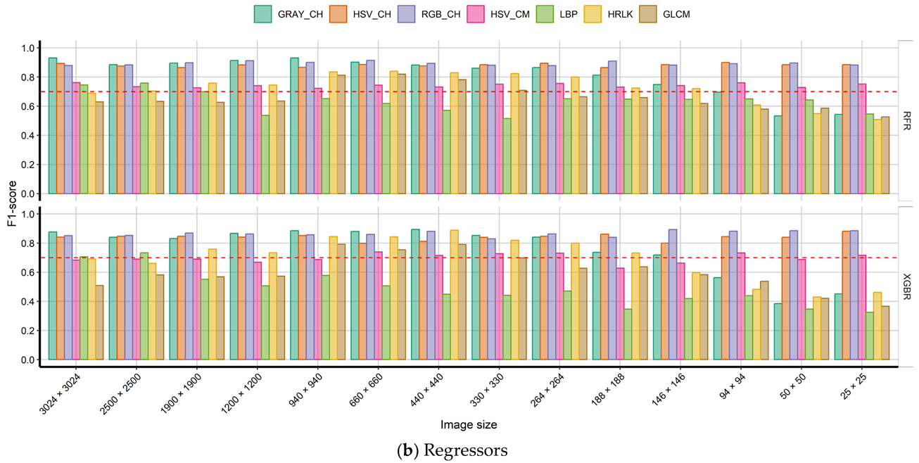 Agronomy 12 03021 g008b Agronomy 12 03021 g008b