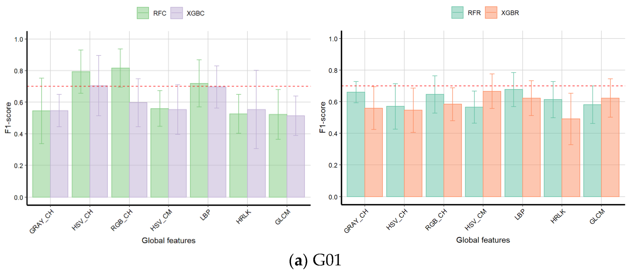 Agronomy 12 03021 g009a Agronomy 12 03021 g009a