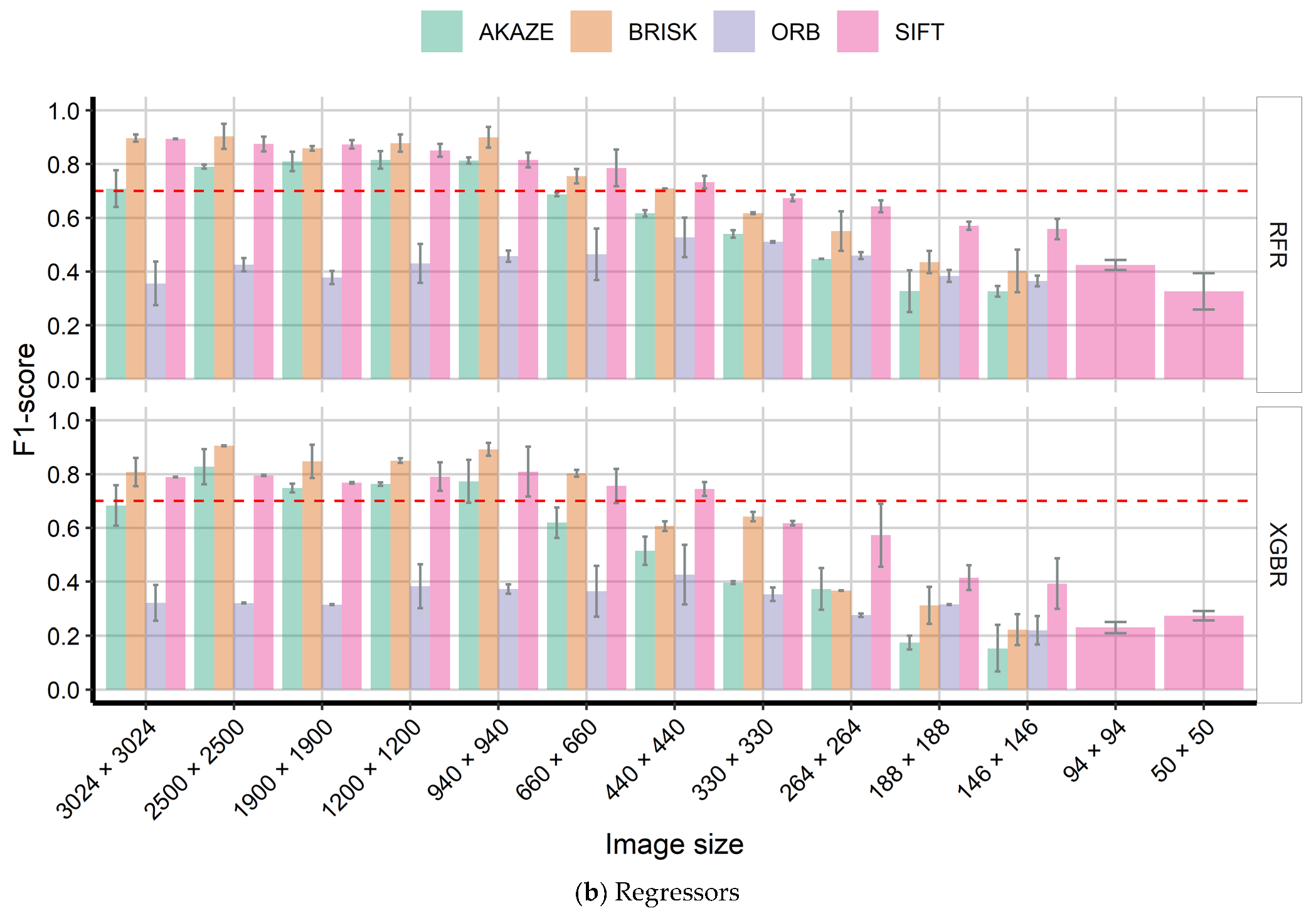 Agronomy 12 03021 g011b Agronomy 12 03021 g011b