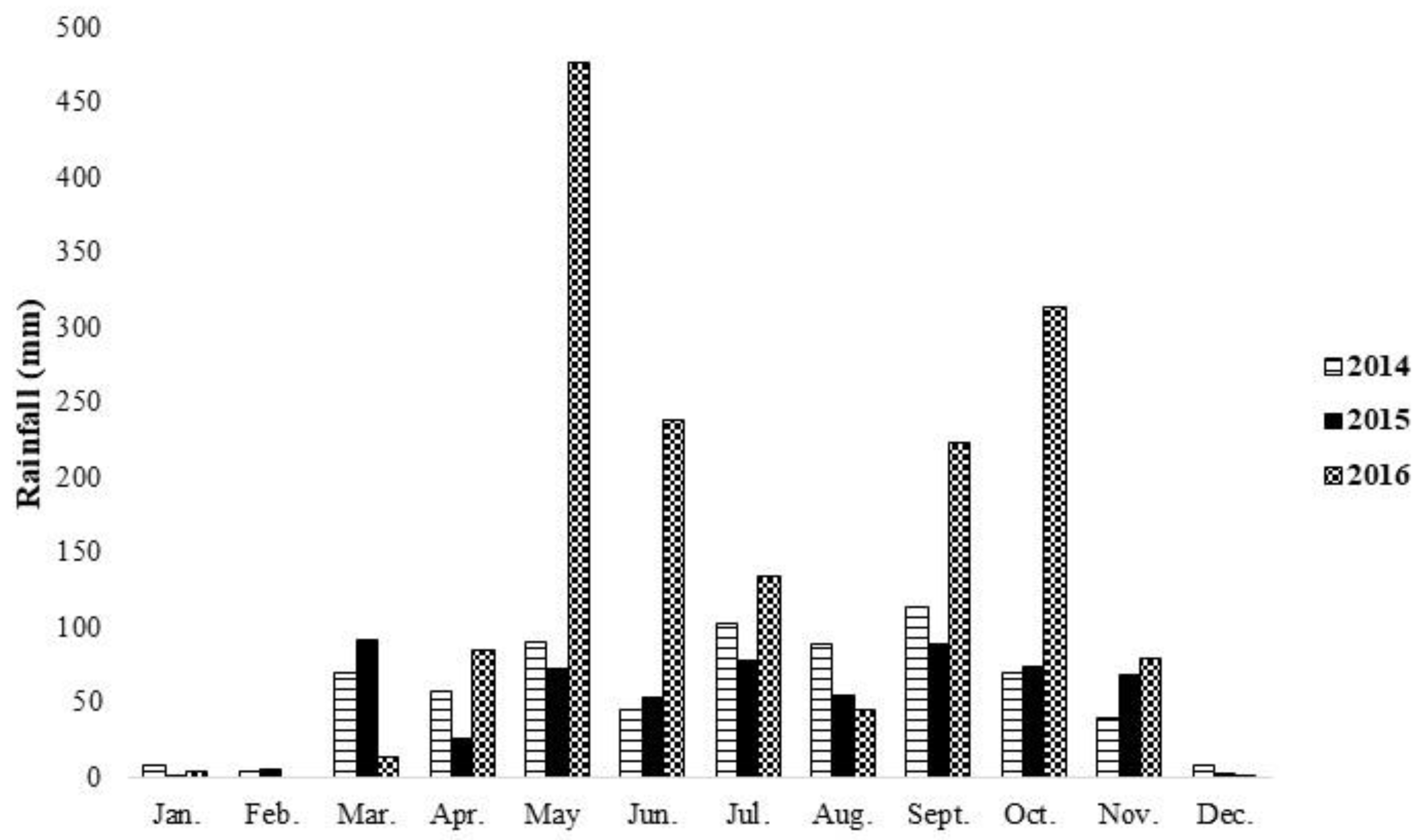 Agronomy 12 03024 g002 Agronomy 12 03024 g002