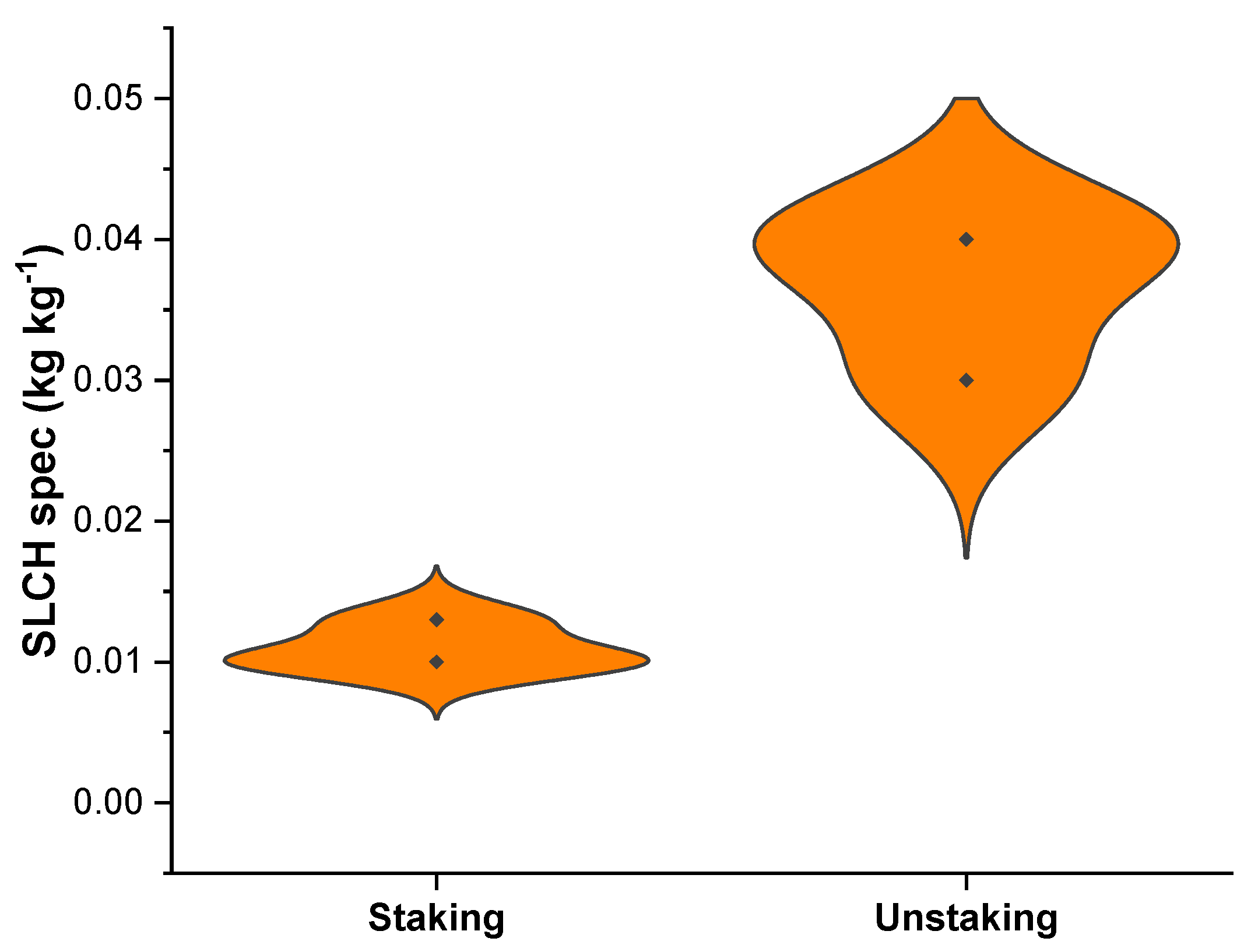 Agronomy 12 03024 g004a Agronomy 12 03024 g004a