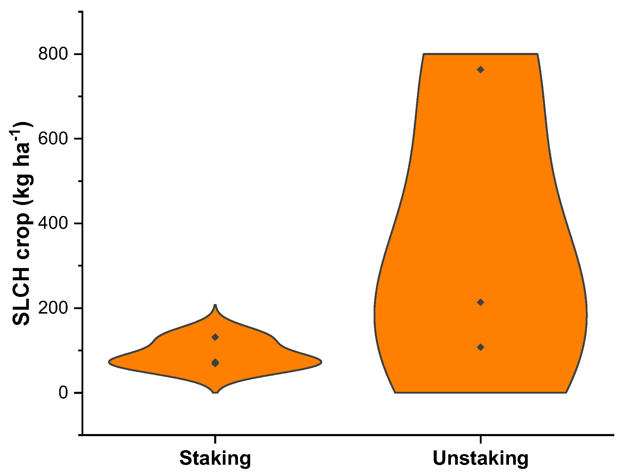 Agronomy 12 03024 g004b Agronomy 12 03024 g004b