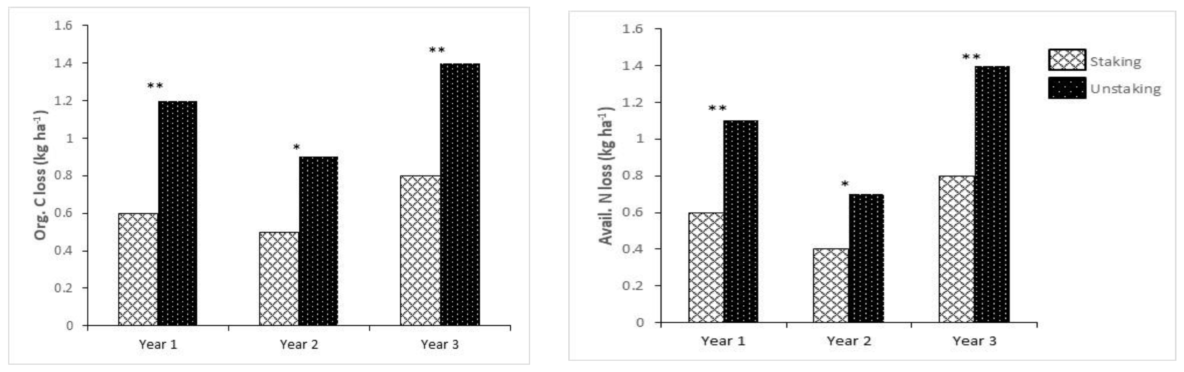 Agronomy 12 03024 g005a Agronomy 12 03024 g005a