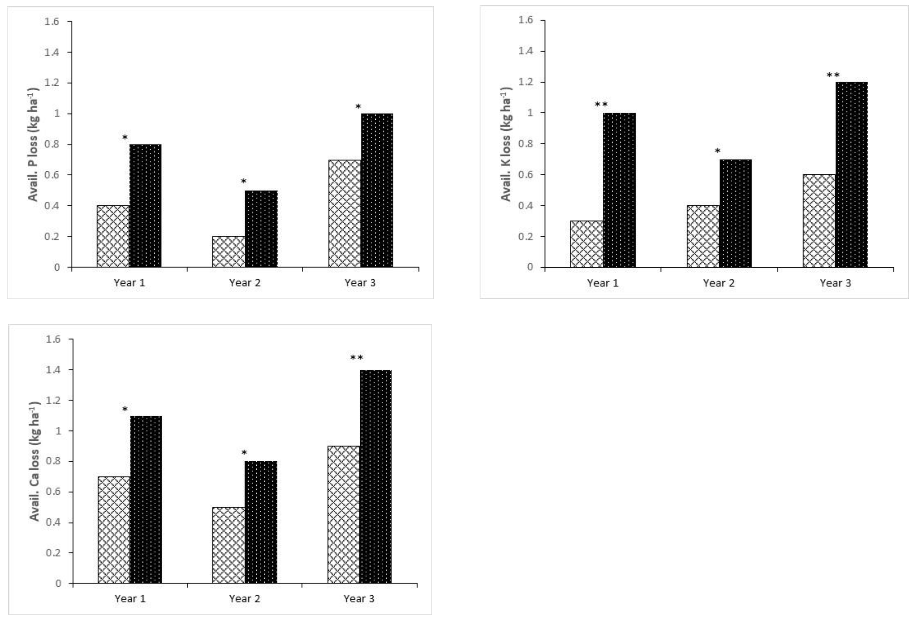 Agronomy 12 03024 g005b Agronomy 12 03024 g005b