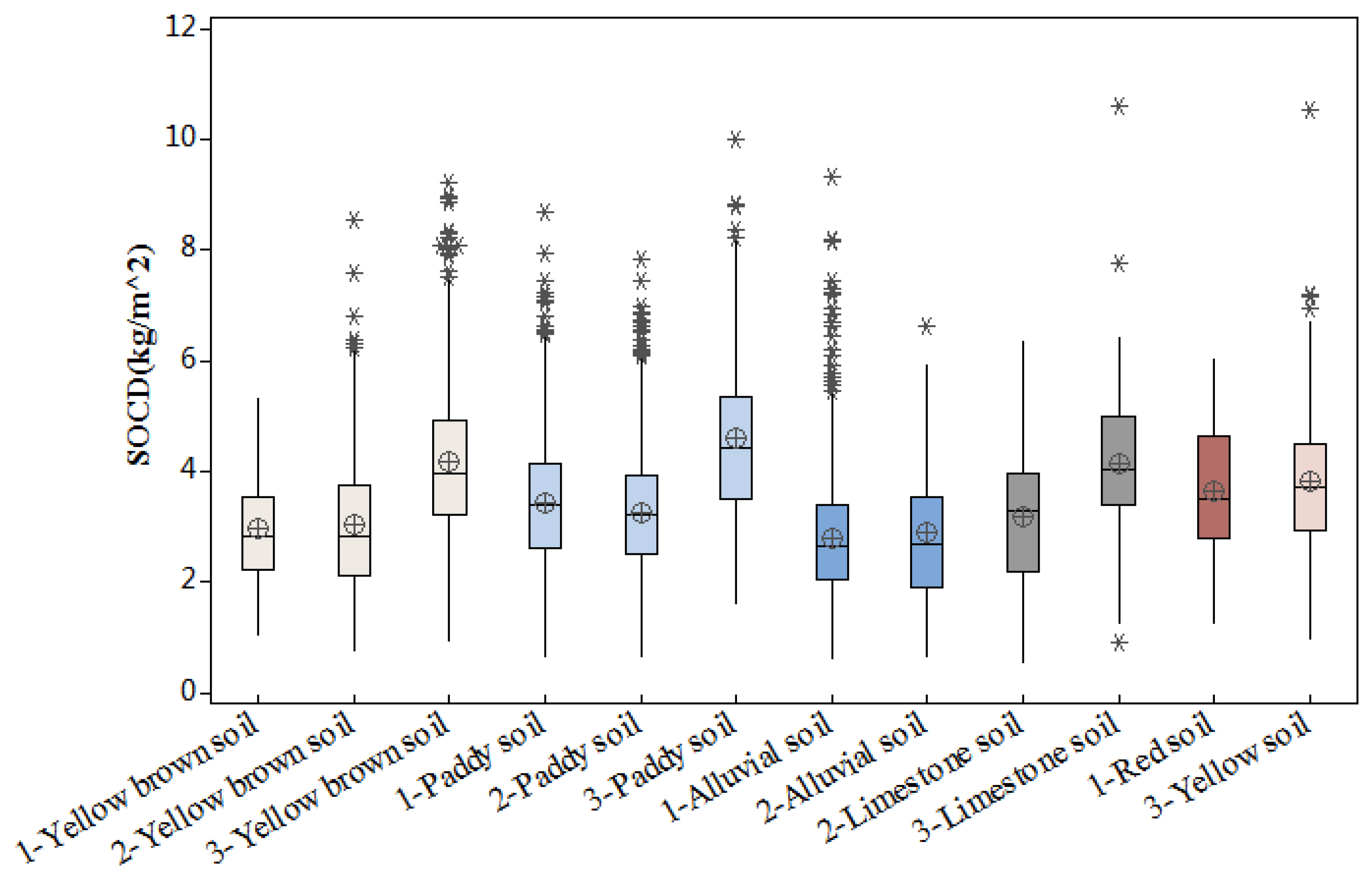 Agronomy 12 03025 g004 Agronomy 12 03025 g004