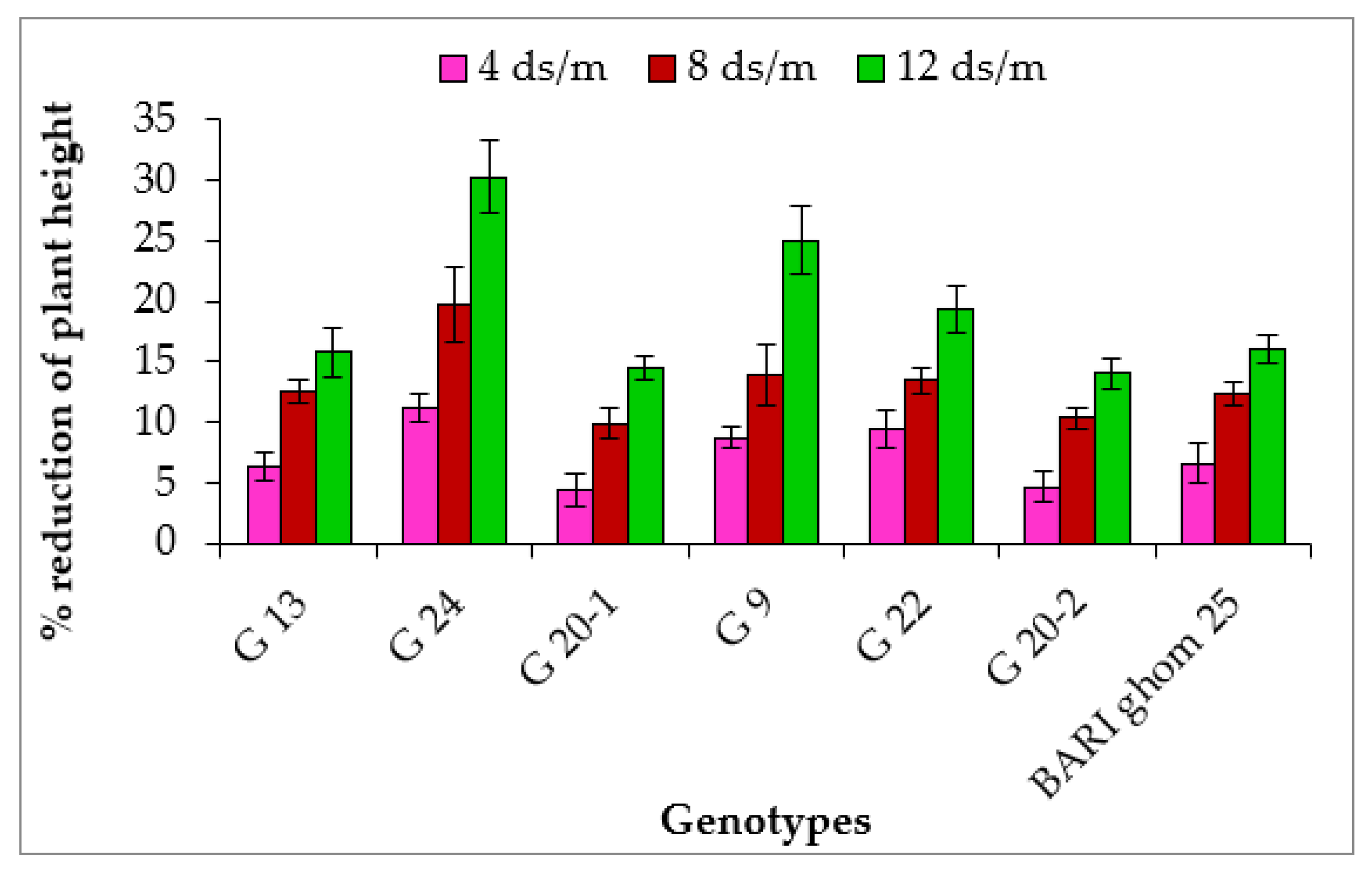 Agronomy 12 03027 g001