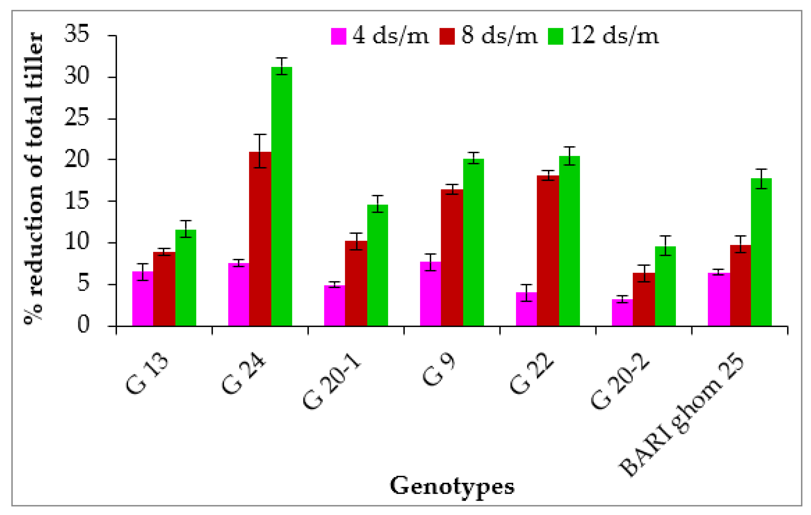 Agronomy 12 03027 g002