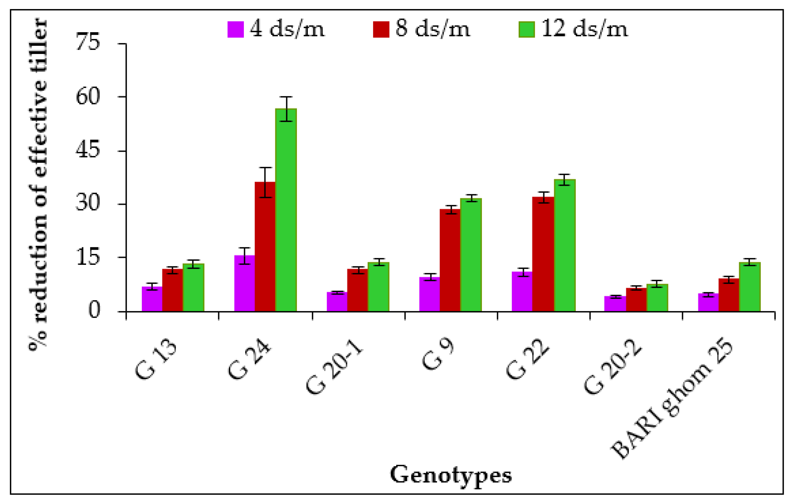 Agronomy 12 03027 g003