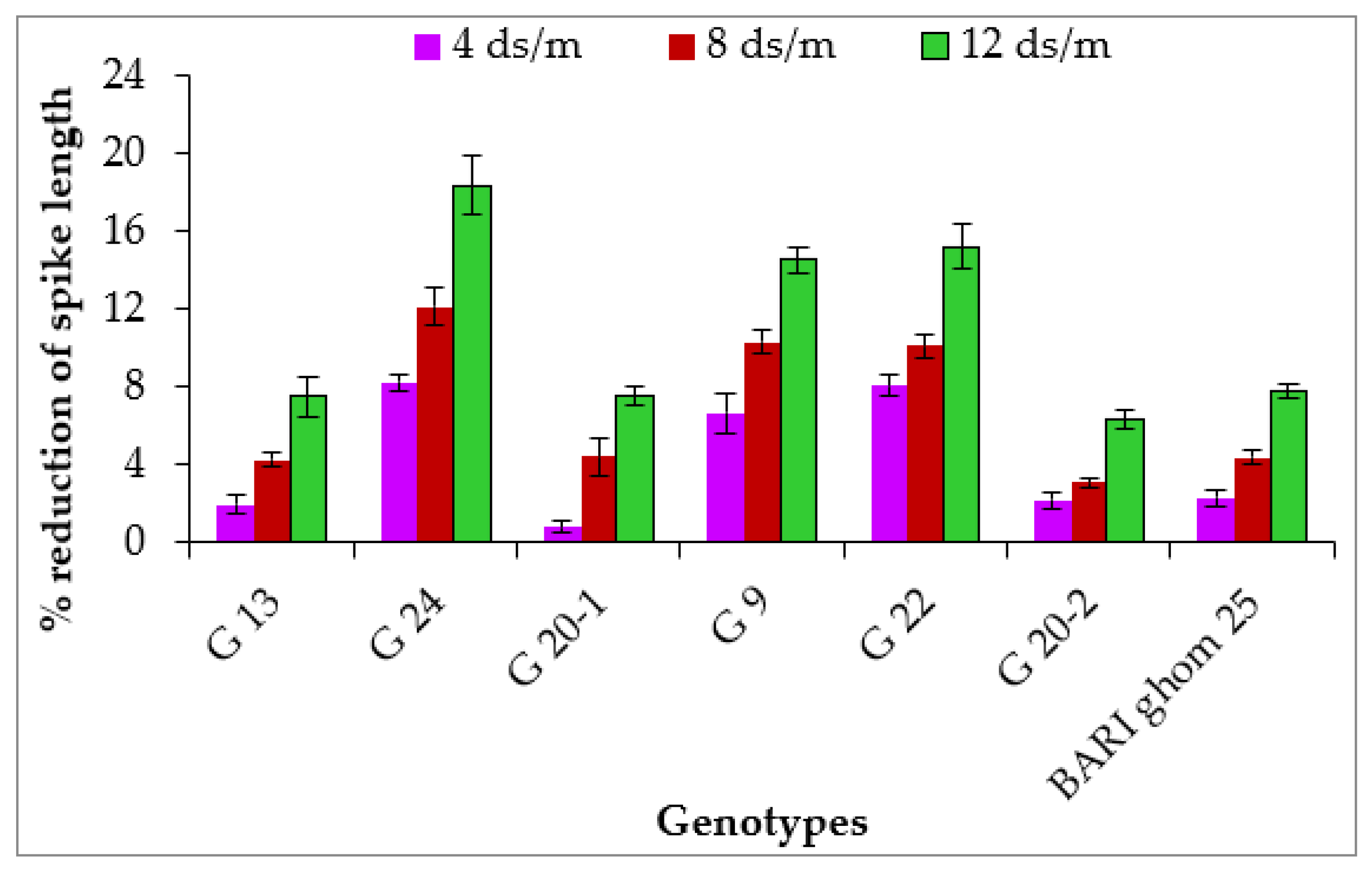 Agronomy 12 03027 g004