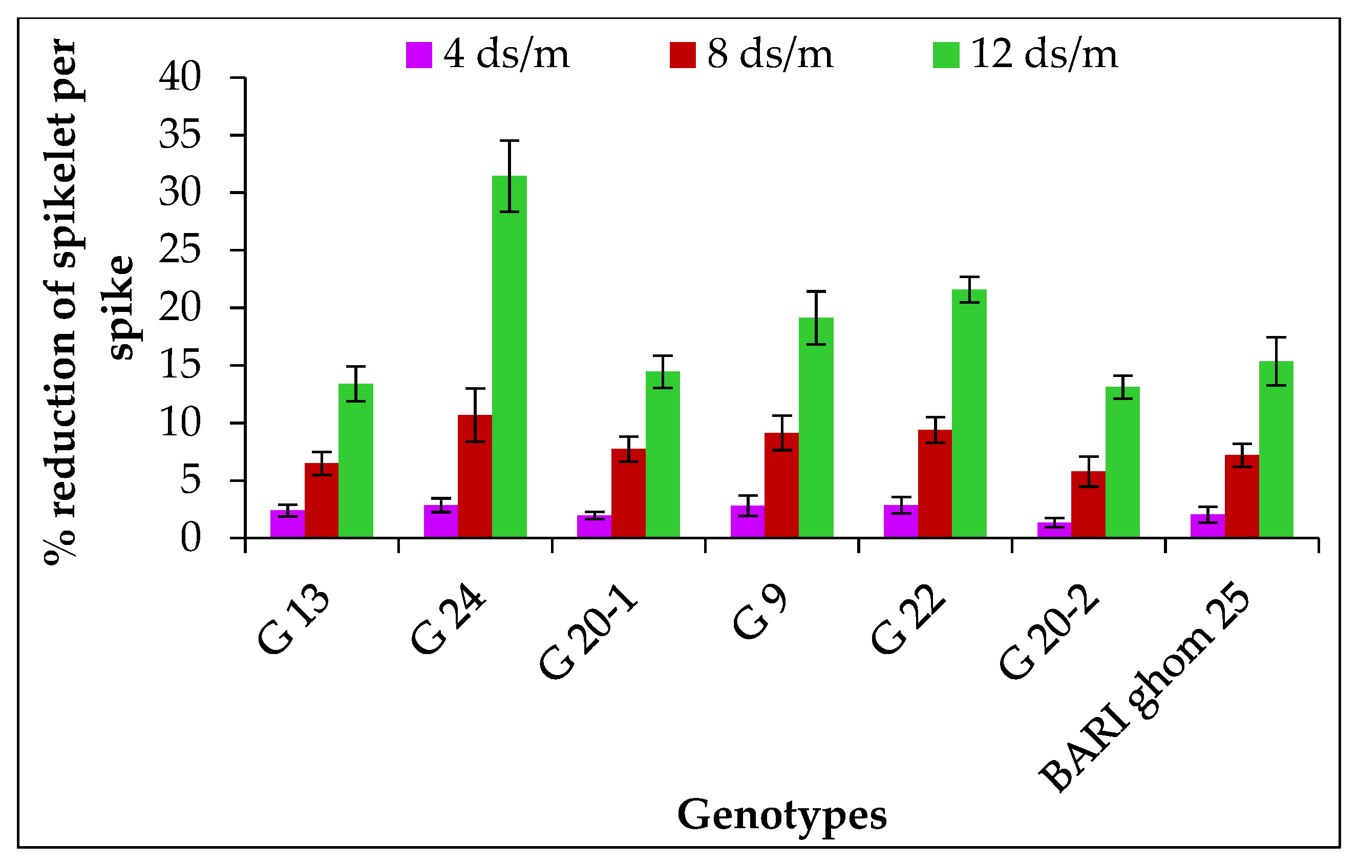Agronomy 12 03027 g005