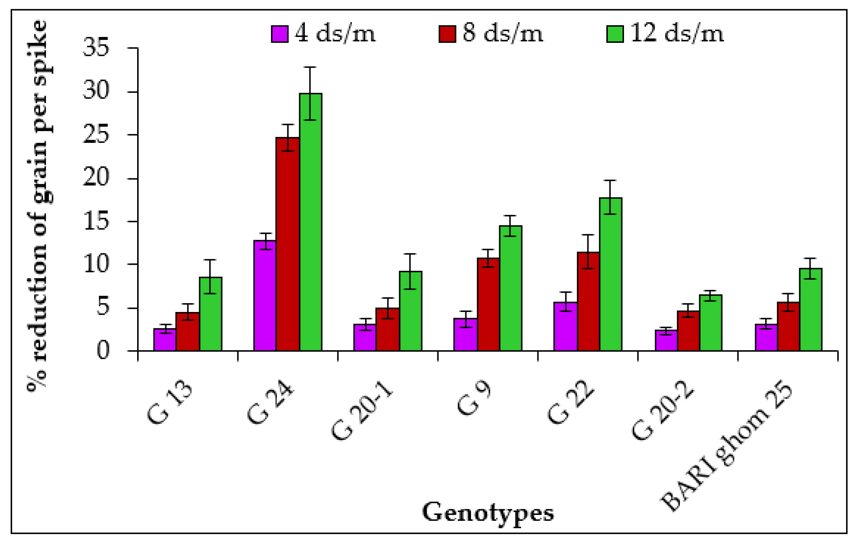 Agronomy 12 03027 g006