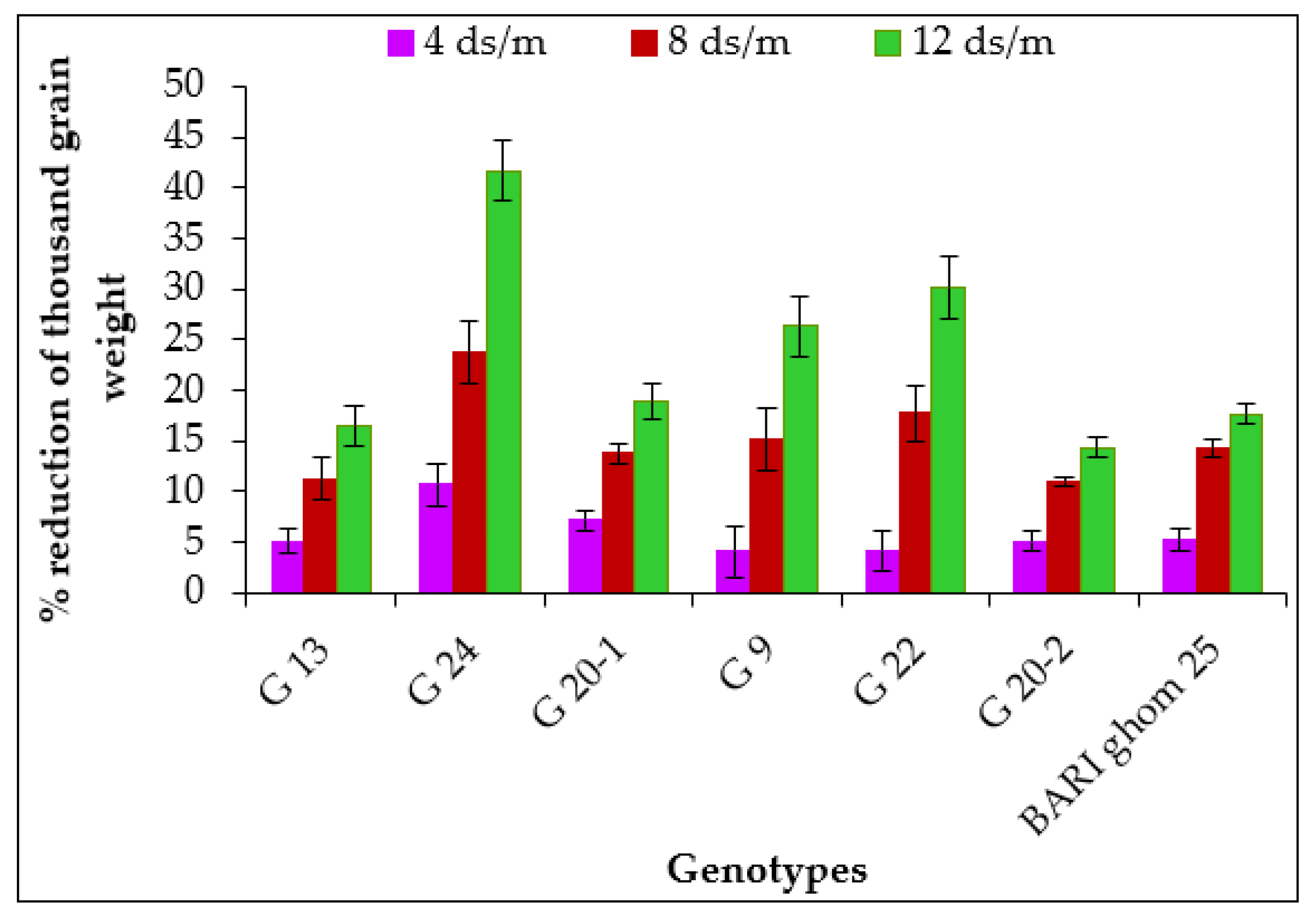 Agronomy 12 03027 g007