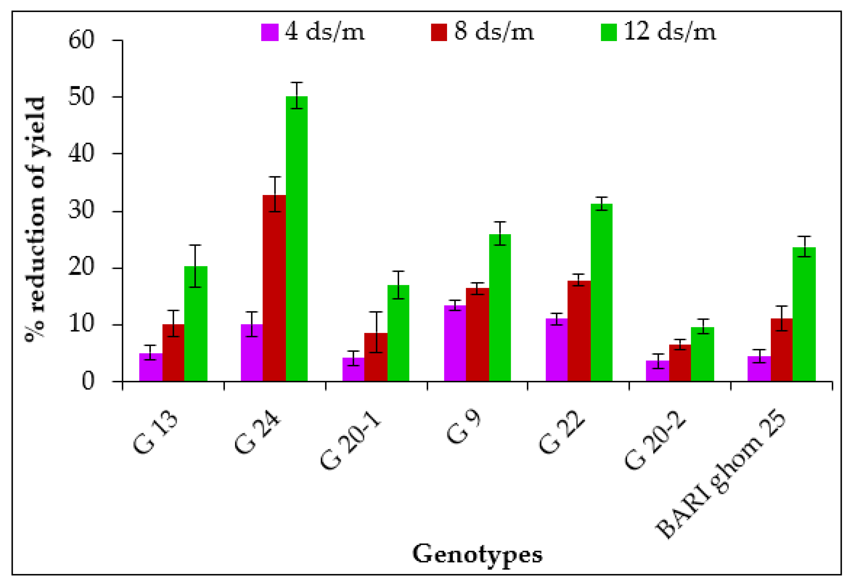 Agronomy 12 03027 g008