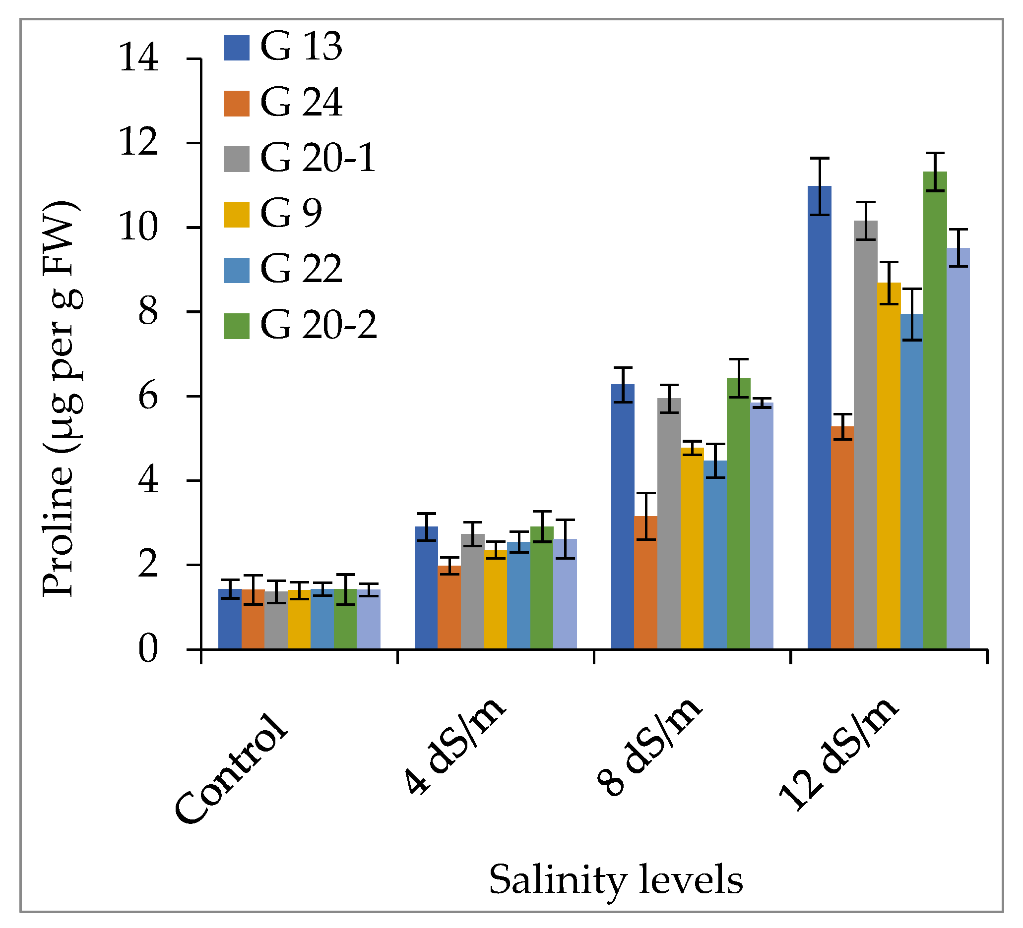 Agronomy 12 03027 g009