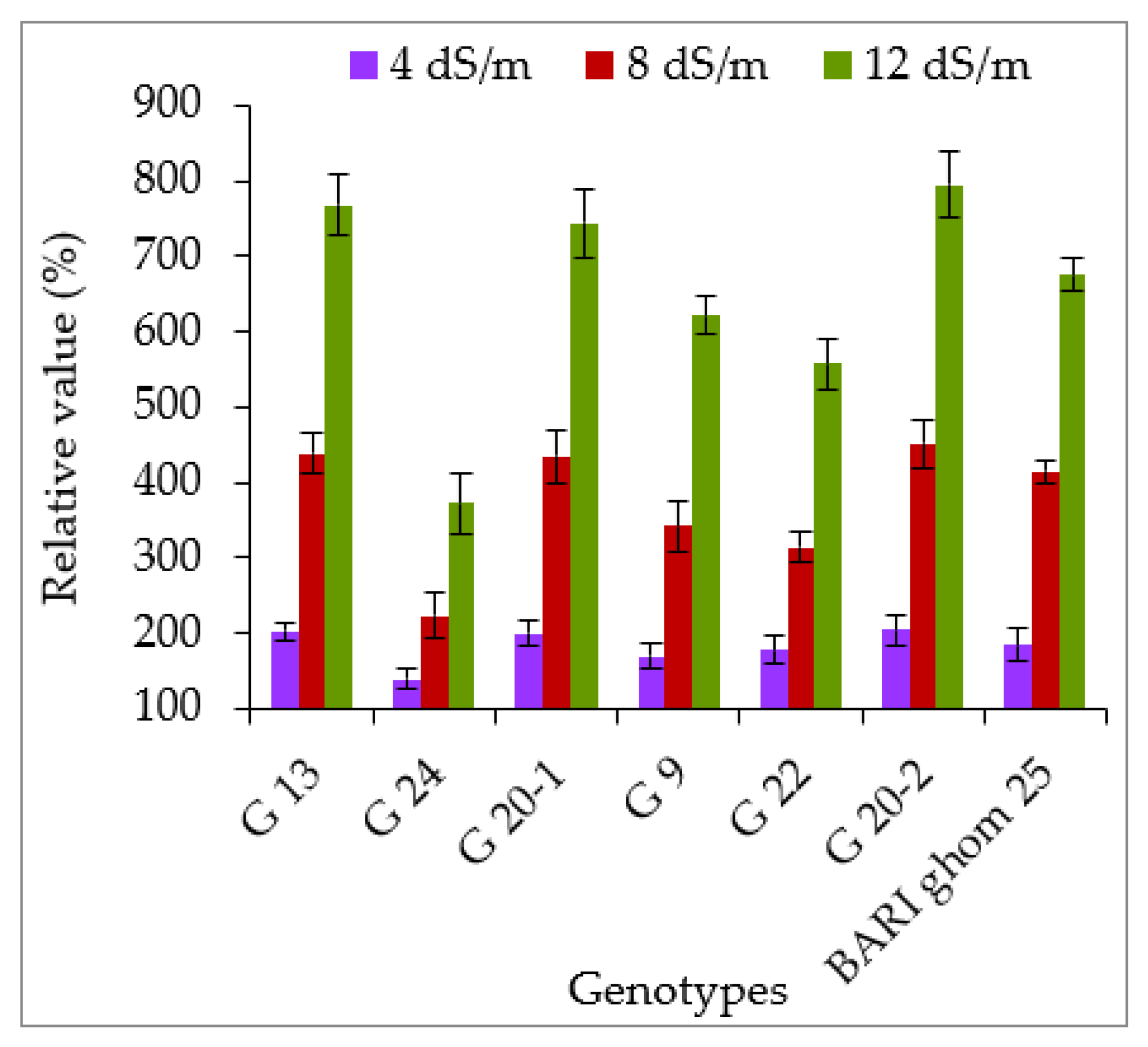 Agronomy 12 03027 g010