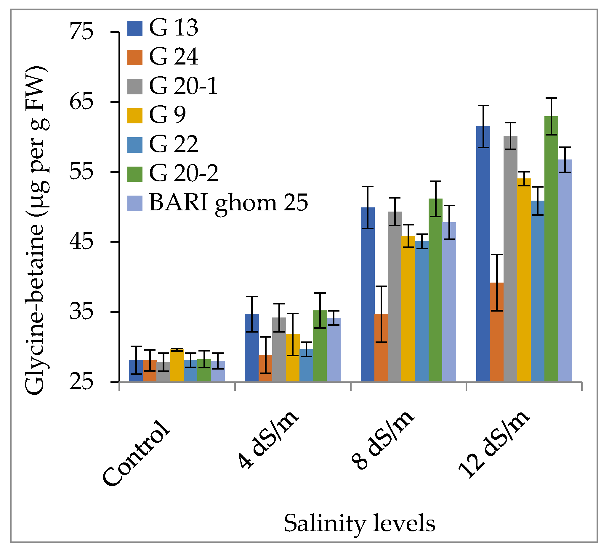 Agronomy 12 03027 g011