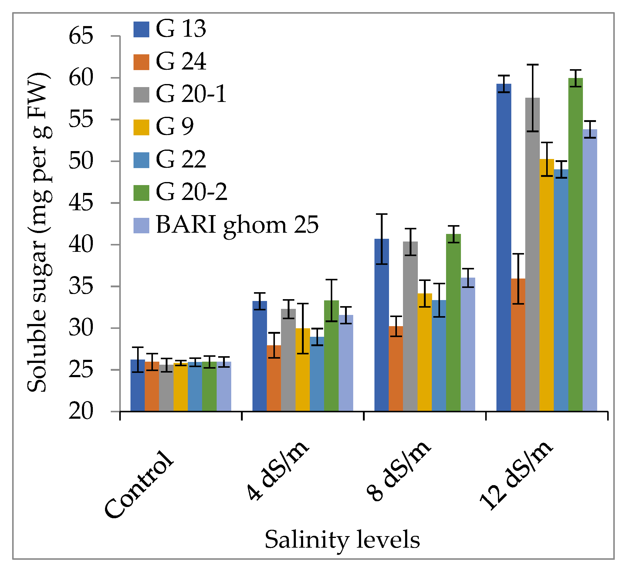 Agronomy 12 03027 g013