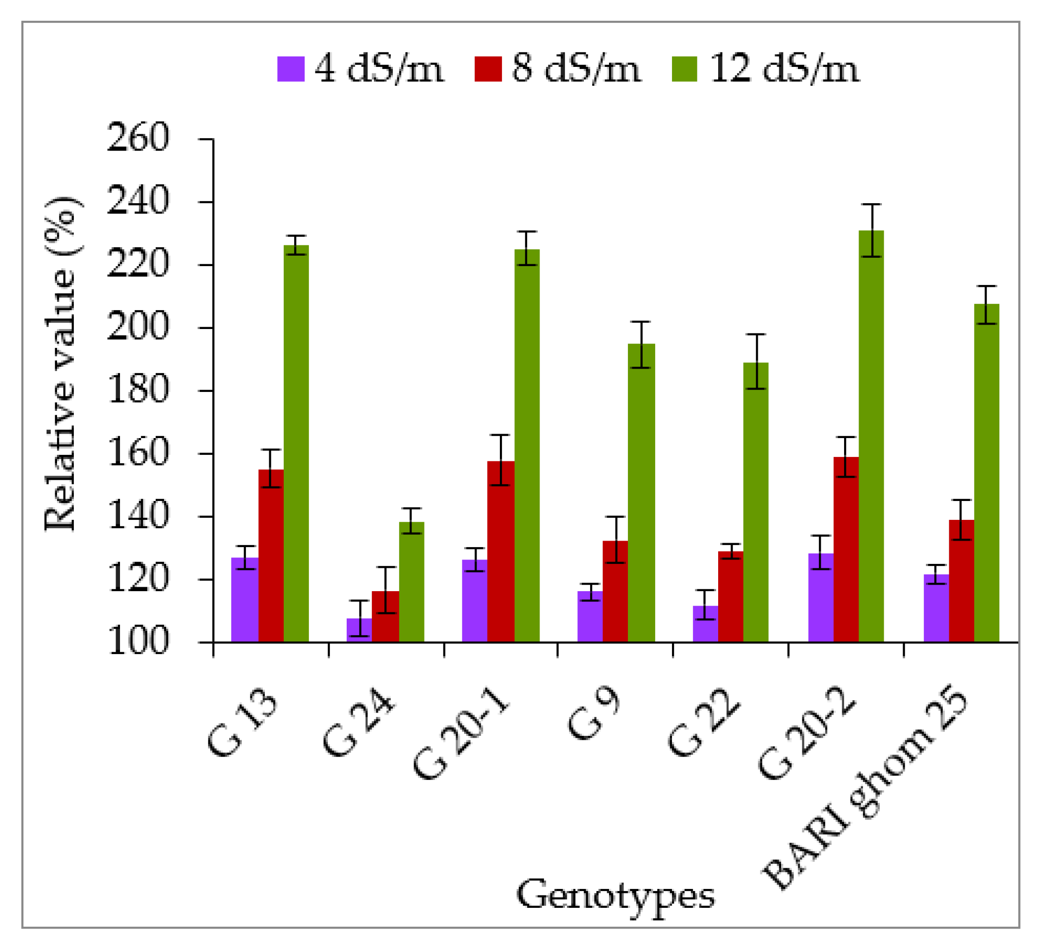 Agronomy 12 03027 g014
