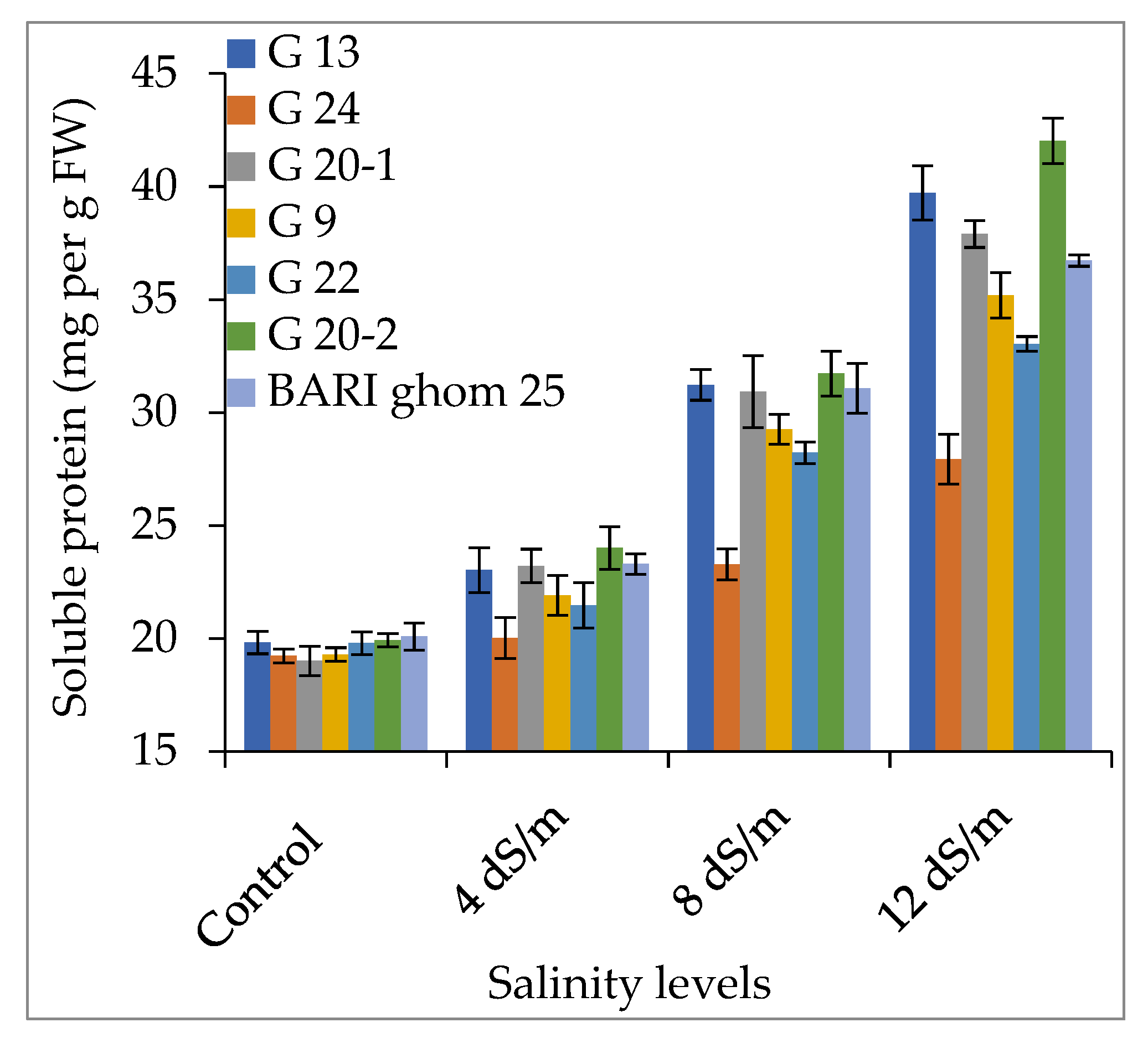 Agronomy 12 03027 g015