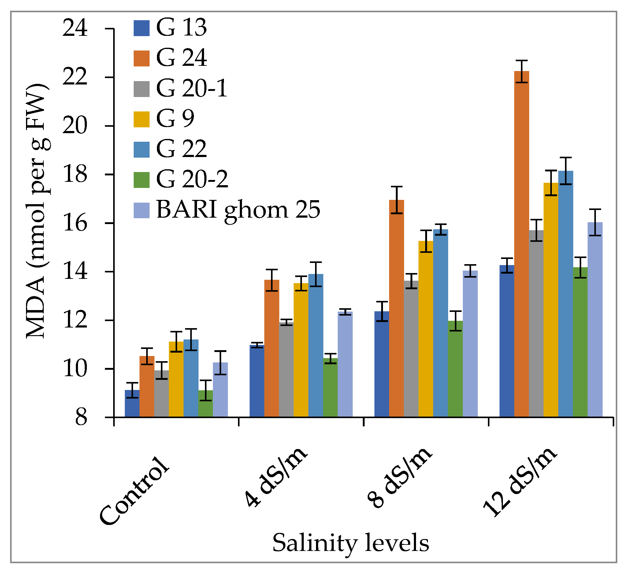 Agronomy 12 03027 g019