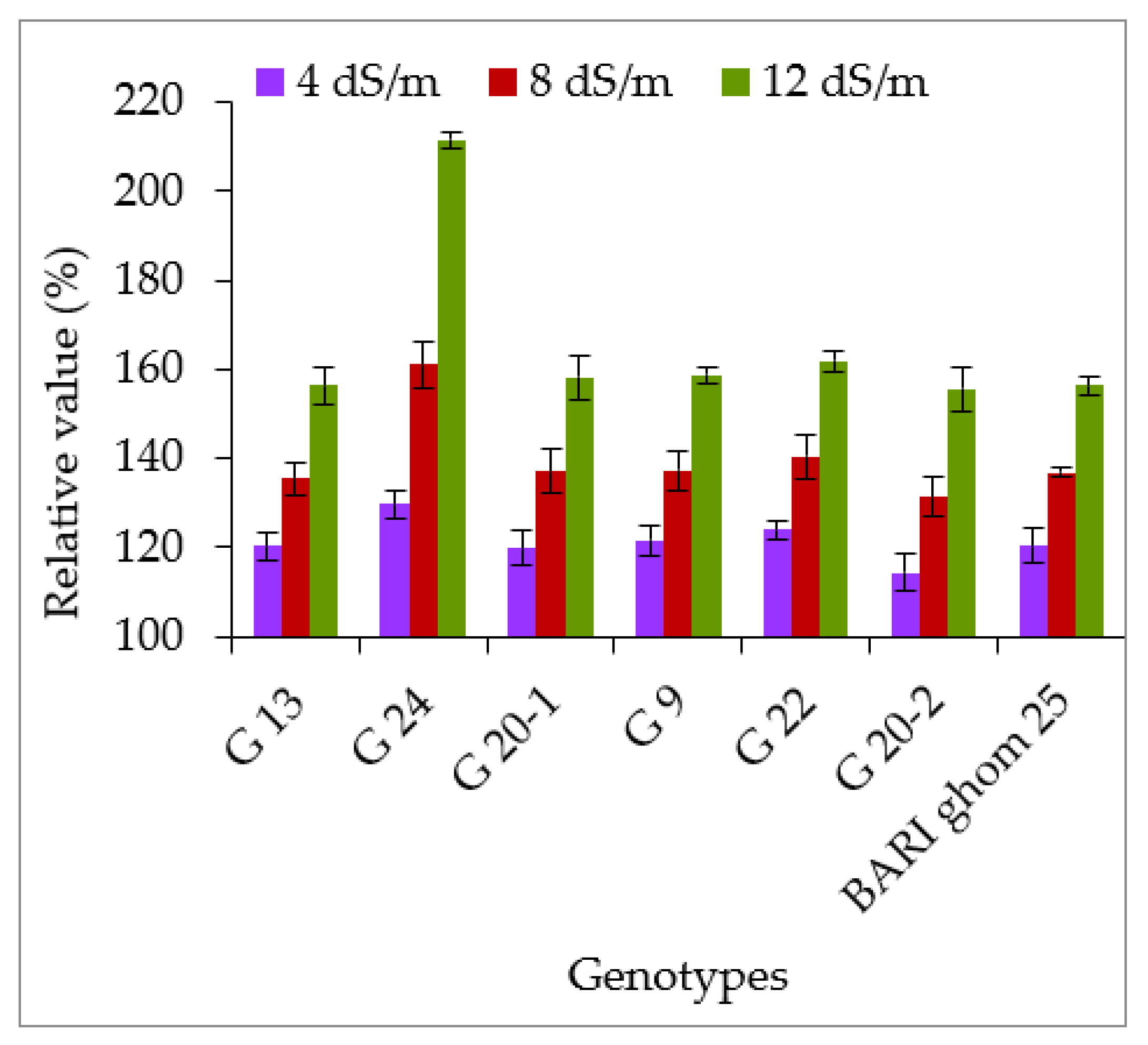 Agronomy 12 03027 g020