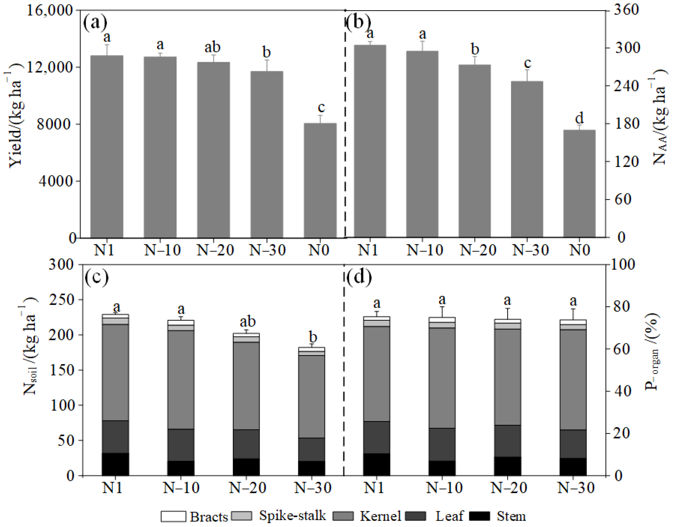 Agronomy 12 03030 g002