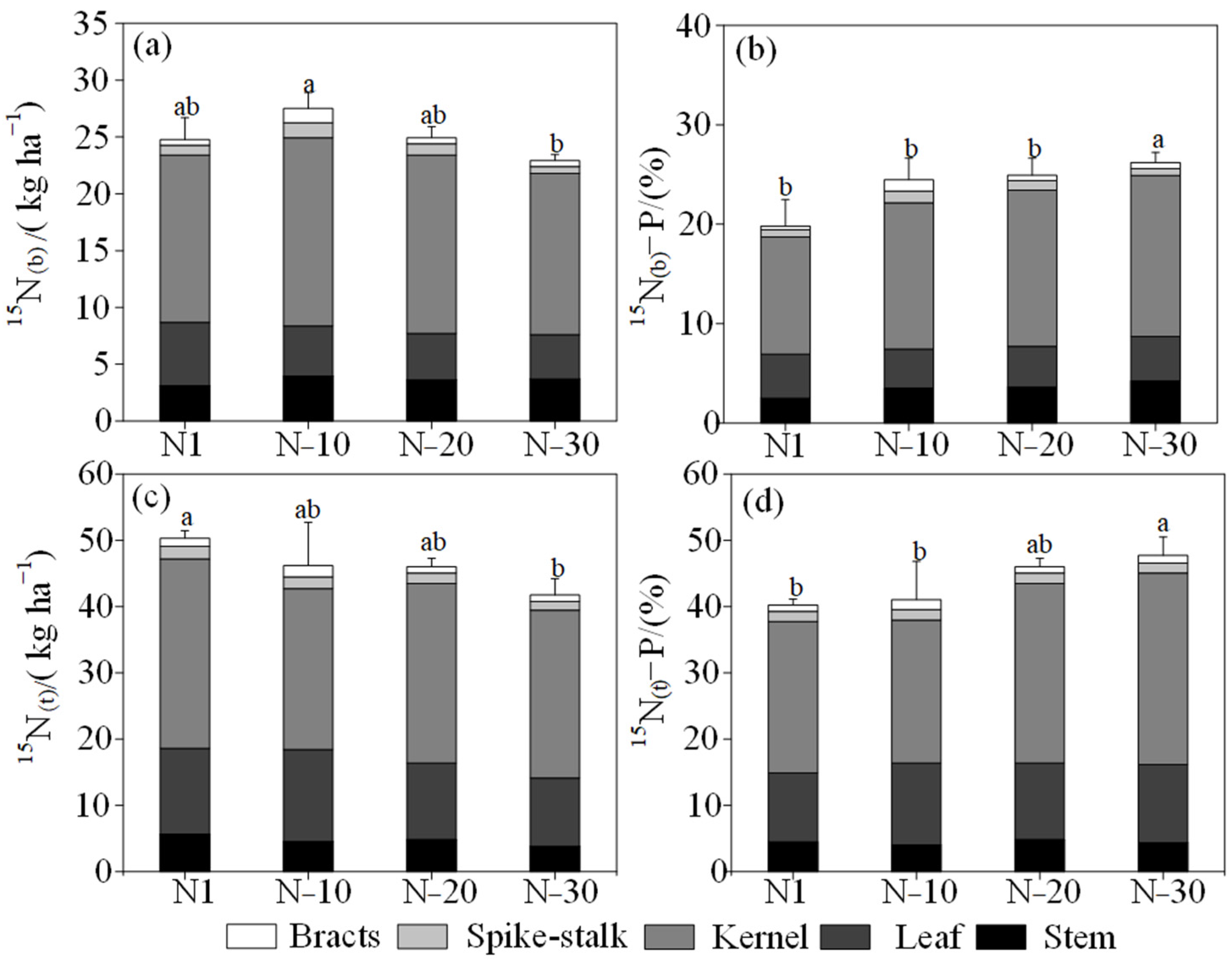Agronomy 12 03030 g003