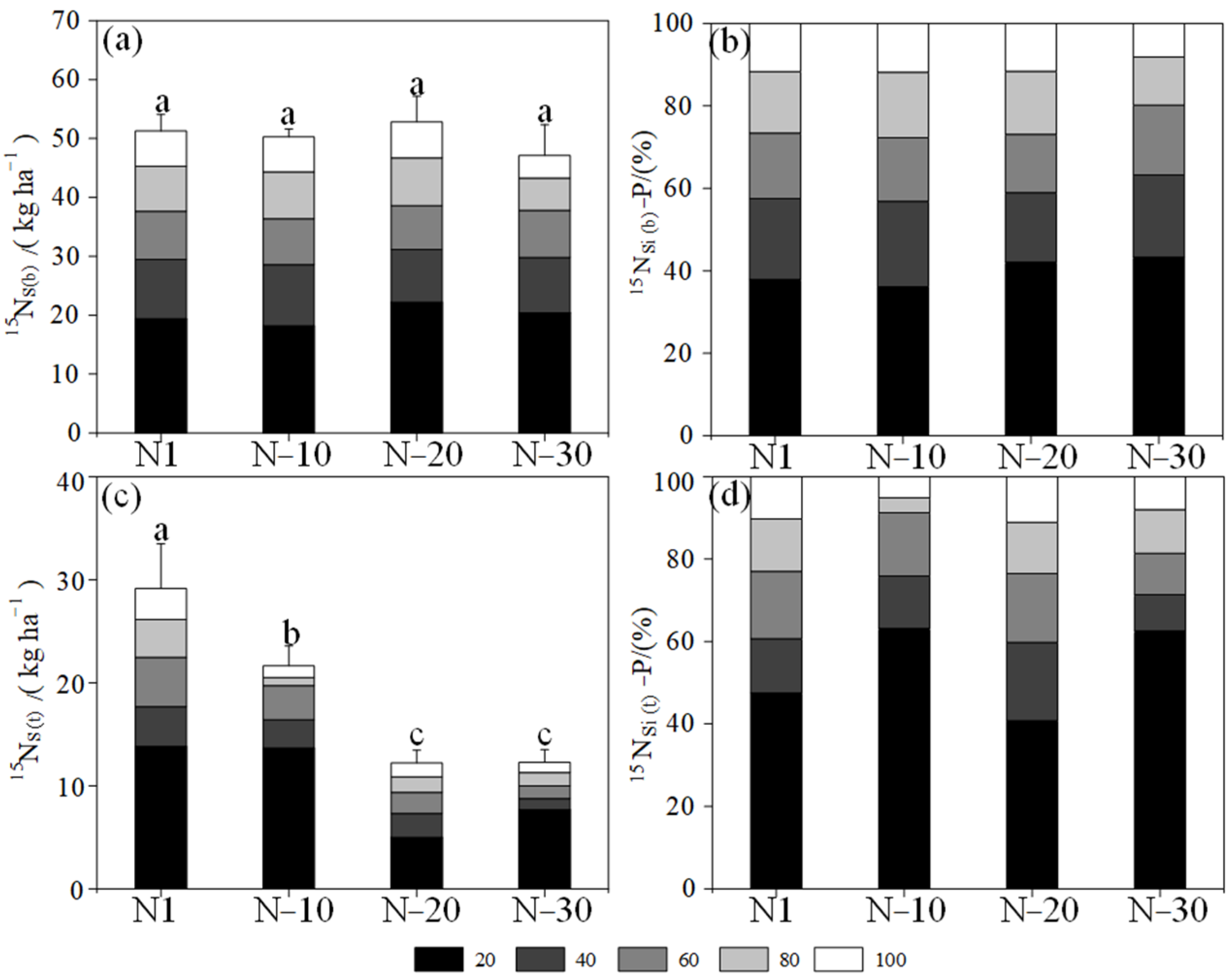Agronomy 12 03030 g004