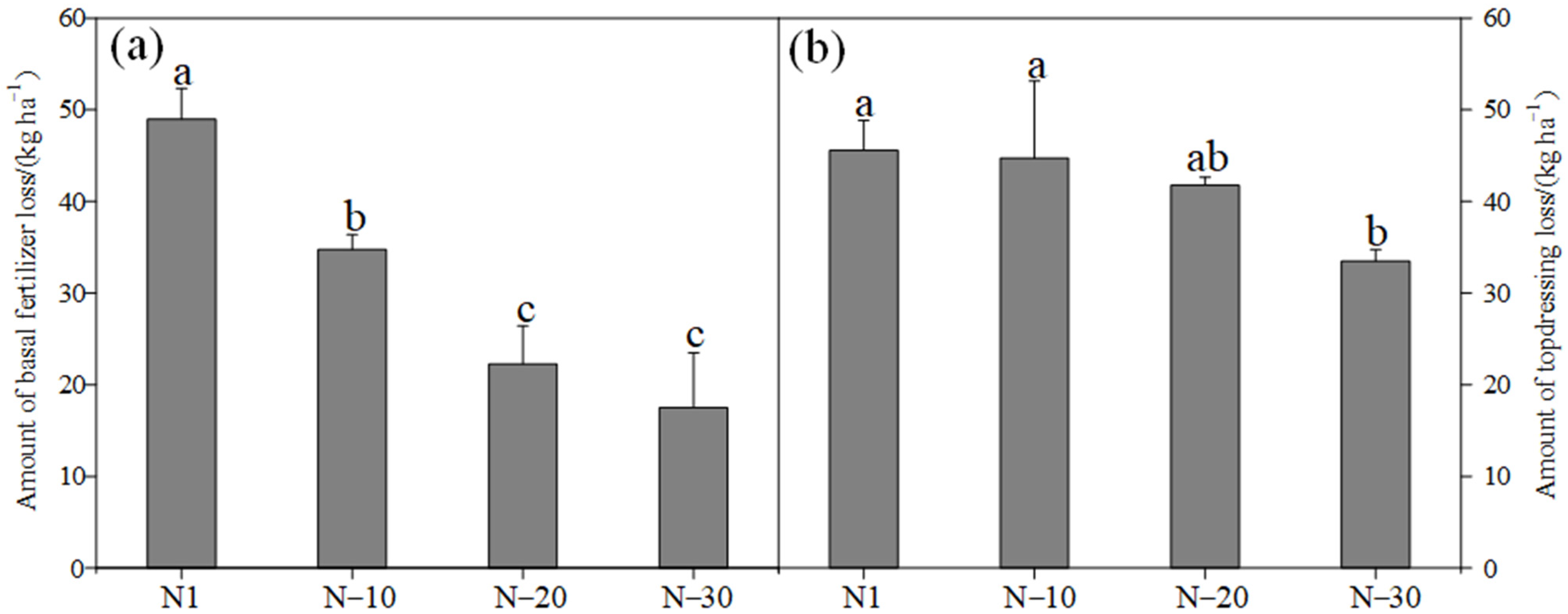 Agronomy 12 03030 g005