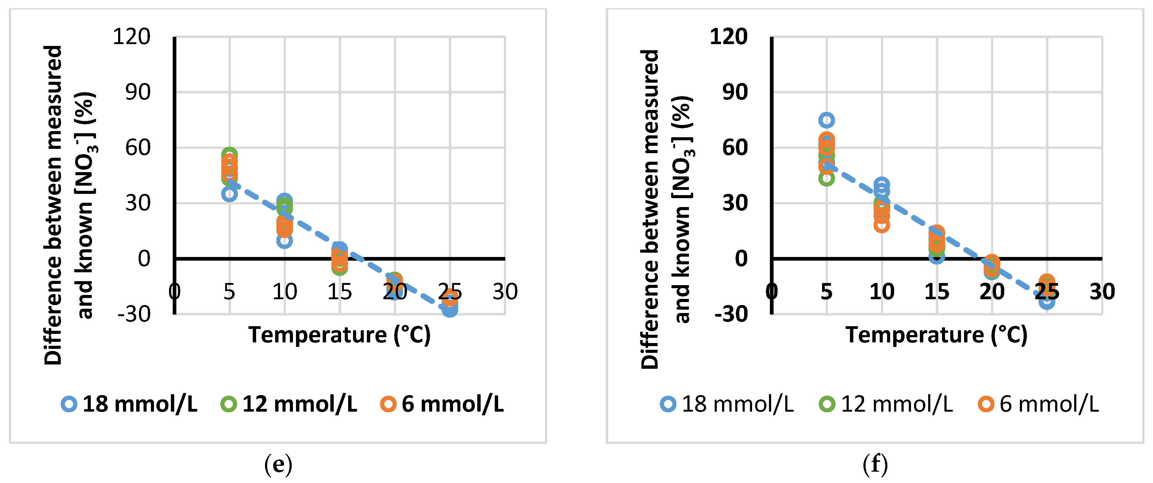 Agronomy 12 03031 g002b Agronomy 12 03031 g002b