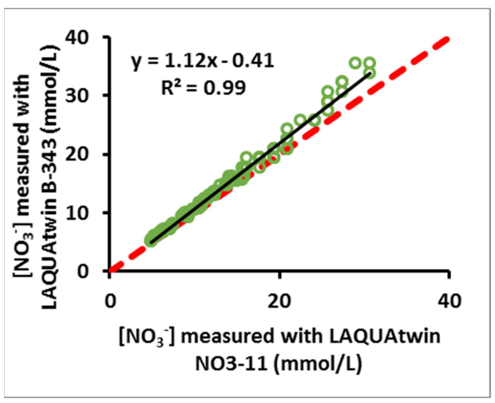 Agronomy 12 03031 g003 Agronomy 12 03031 g003